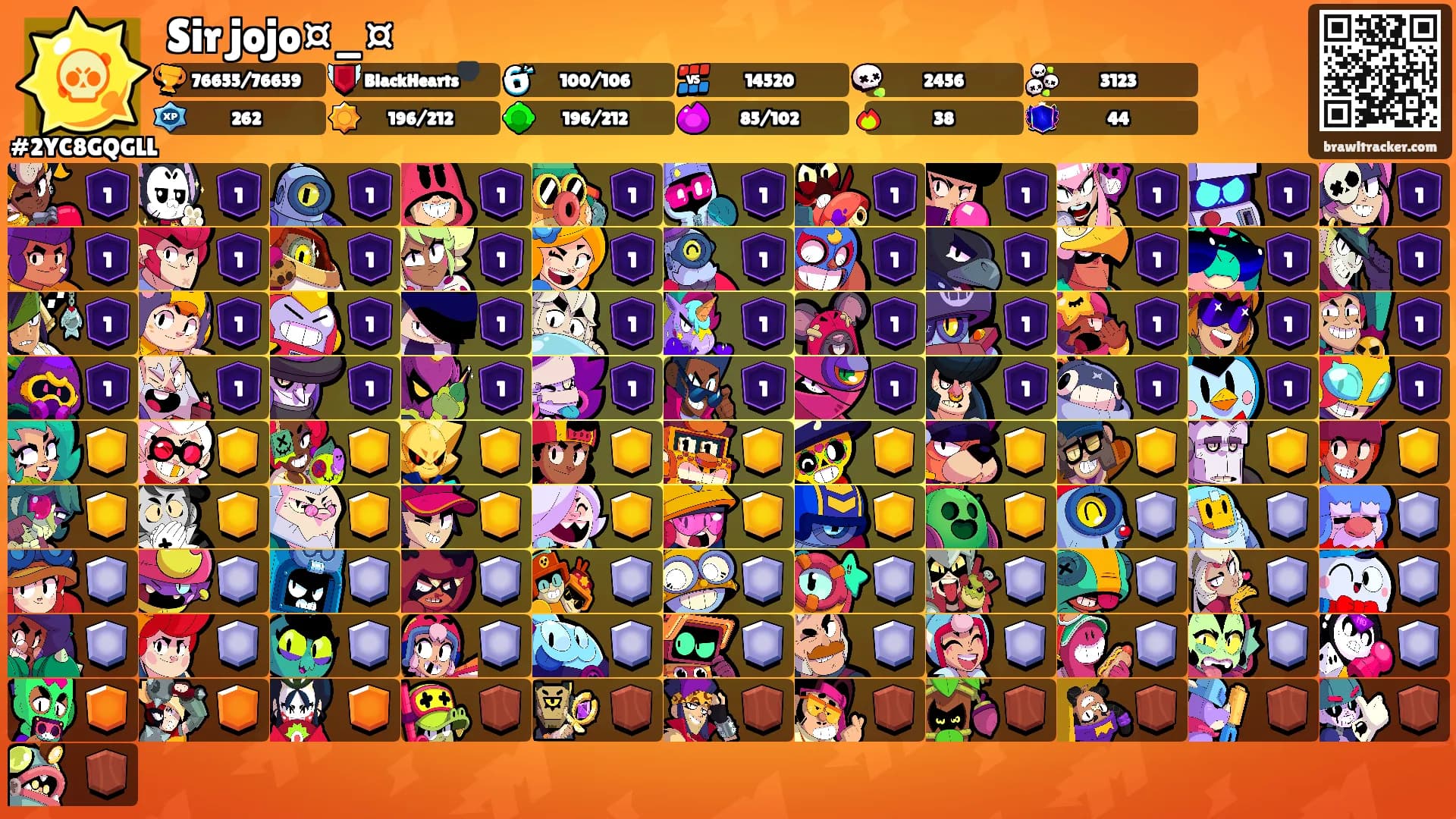 Sir jojo¤_¤'s Ranks