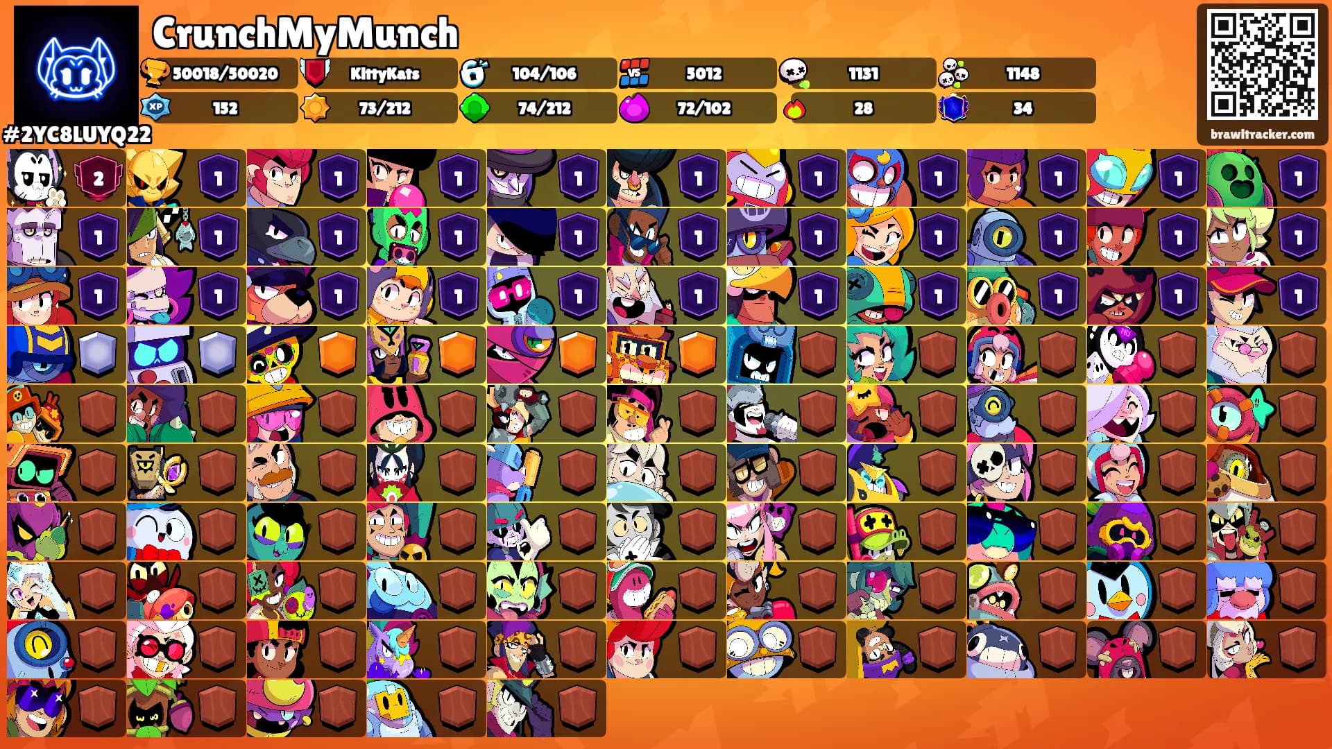 CrunchMyMunch's Ranks