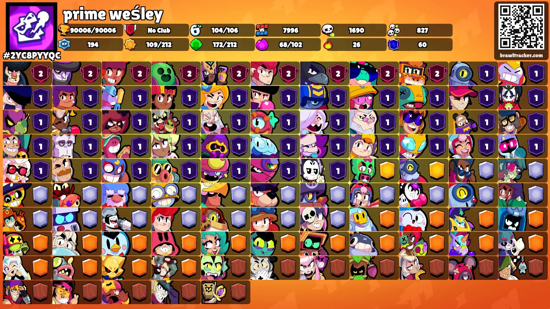 prime weśley's Ranks