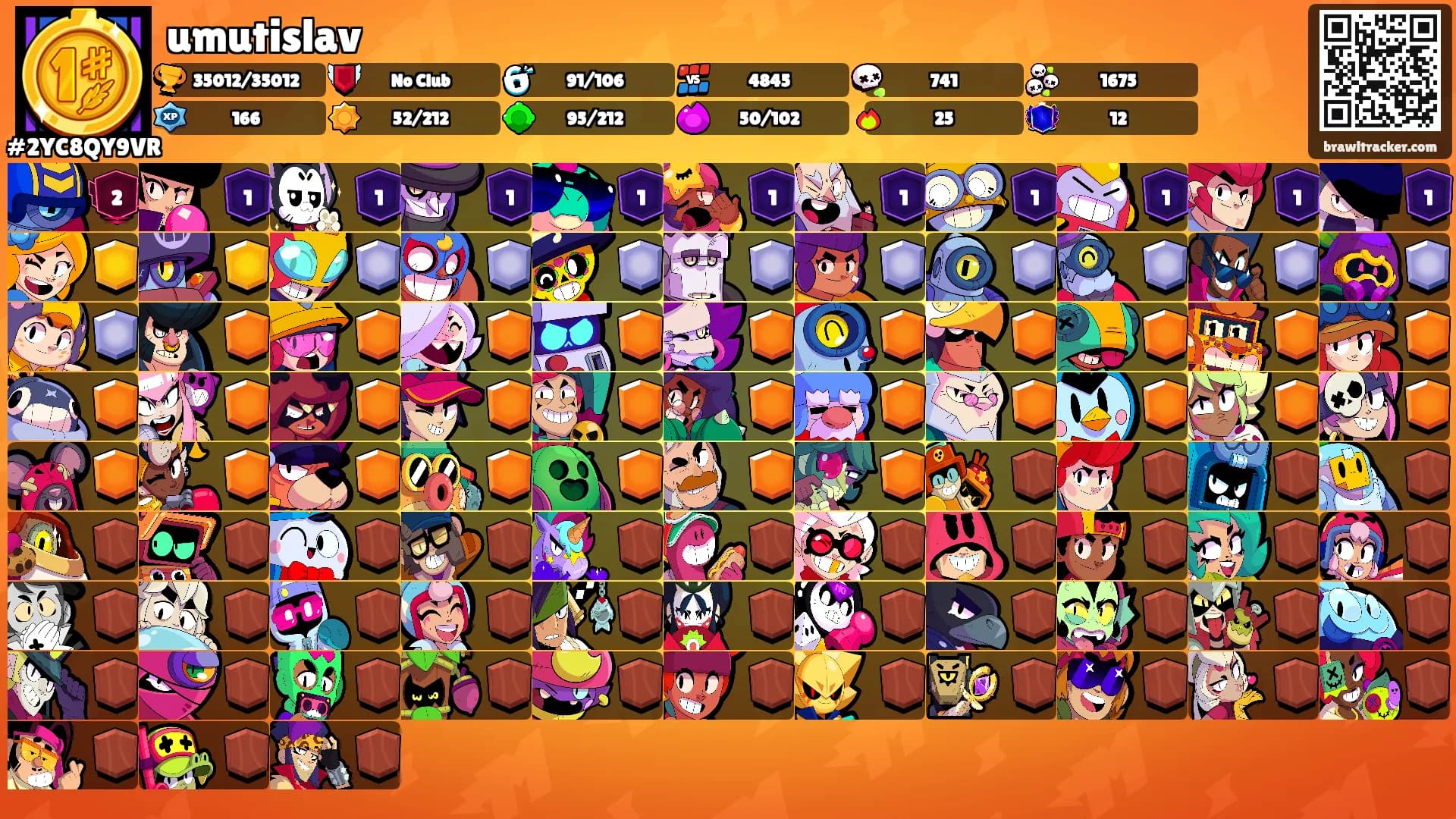umutislav's Ranks