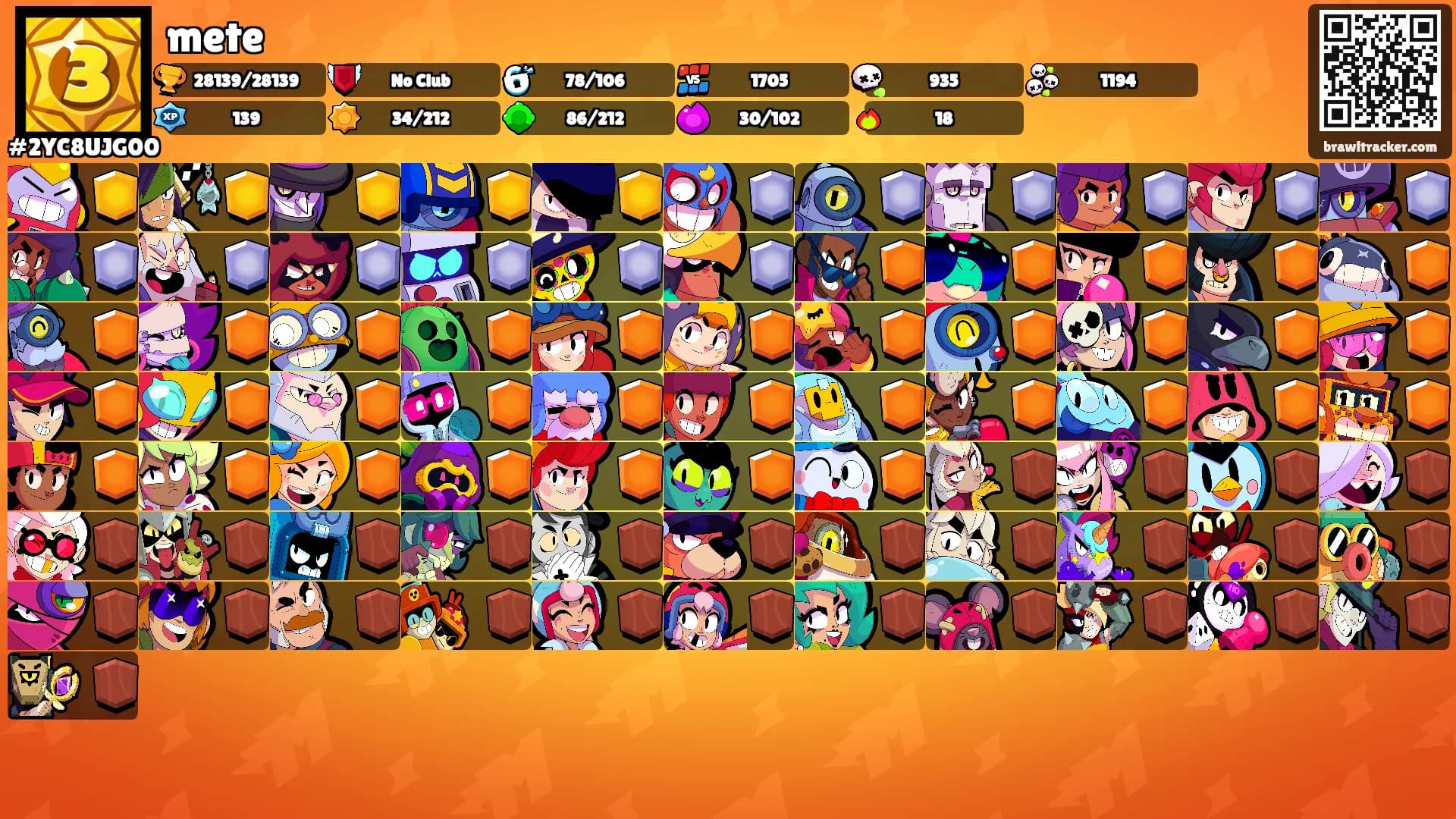 mete's Ranks