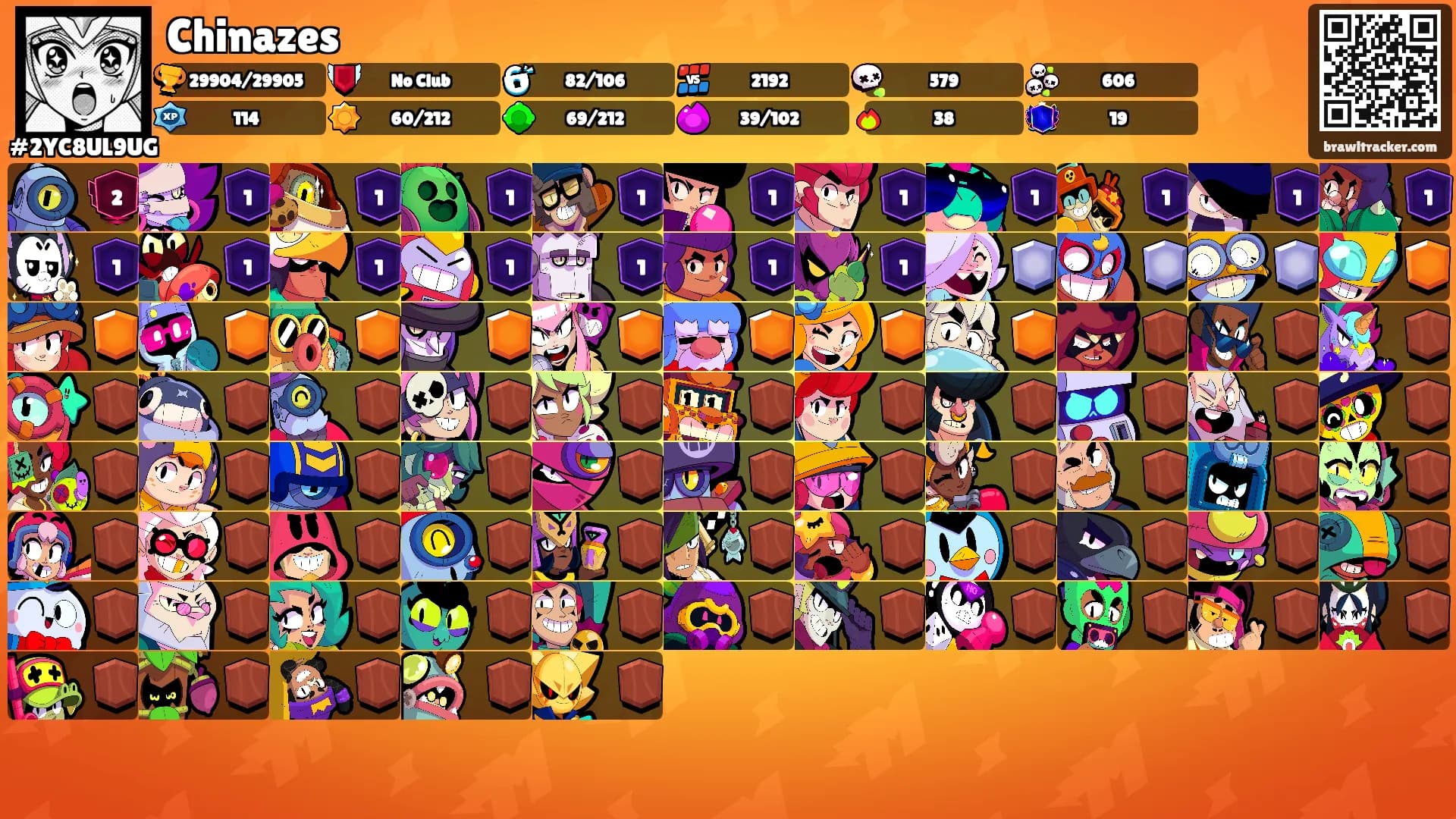 Chinazes's Ranks