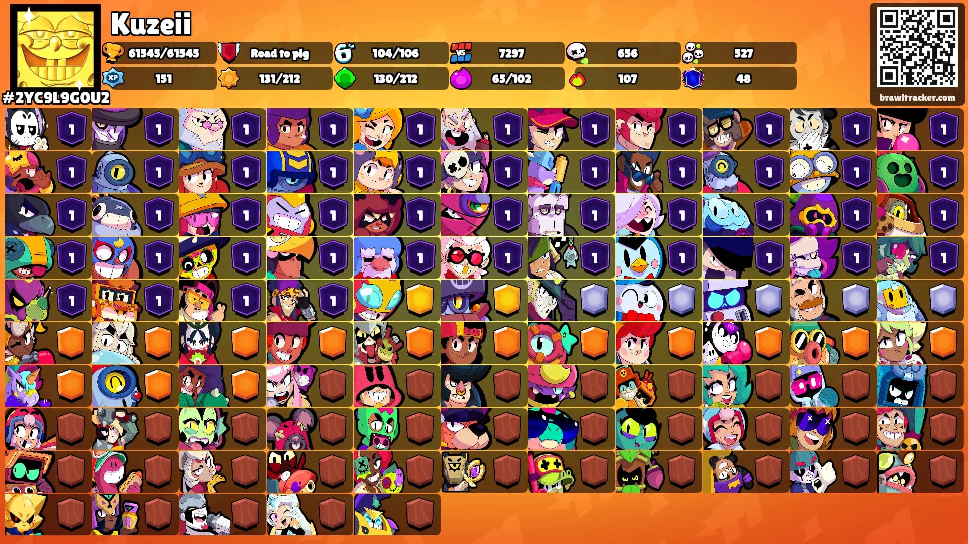 Kuzeii's Ranks