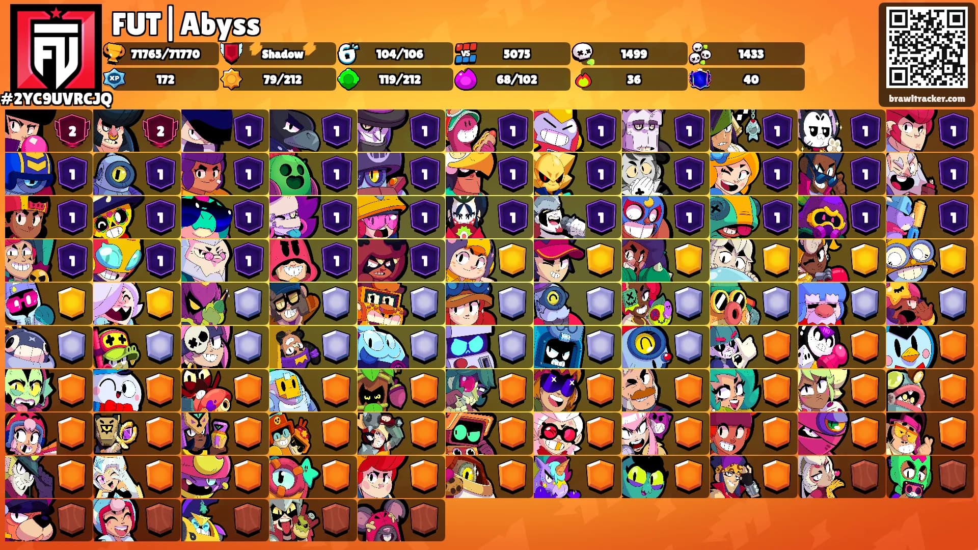 FUT|Abyss's Ranks