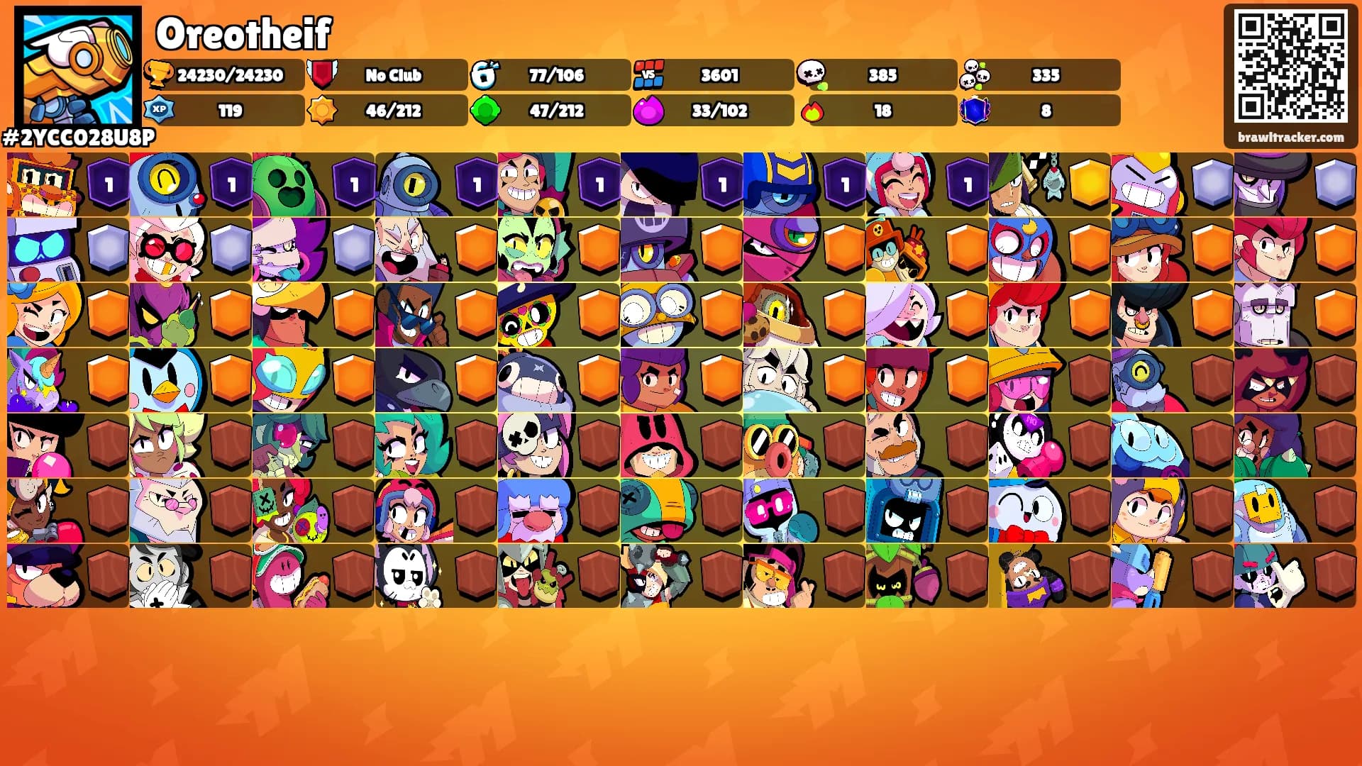 Oreotheif's Ranks