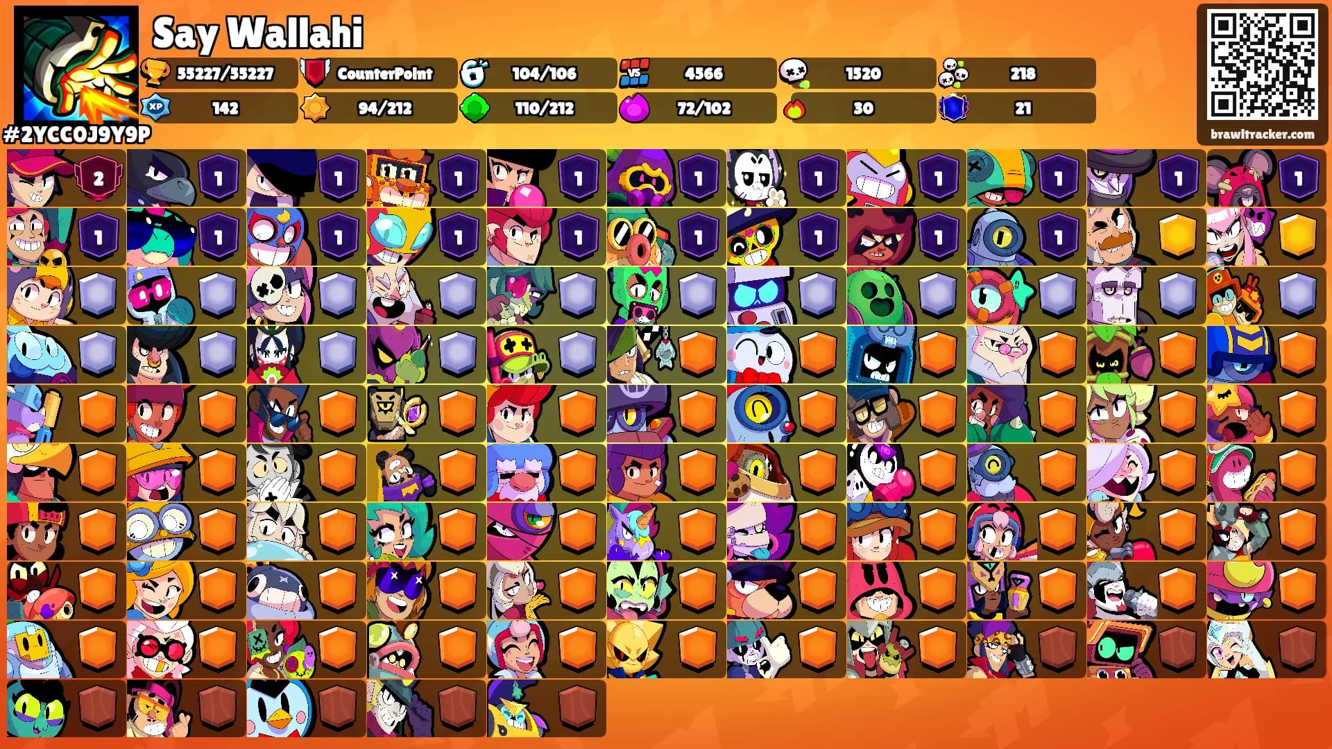 Say Wallahi's Ranks