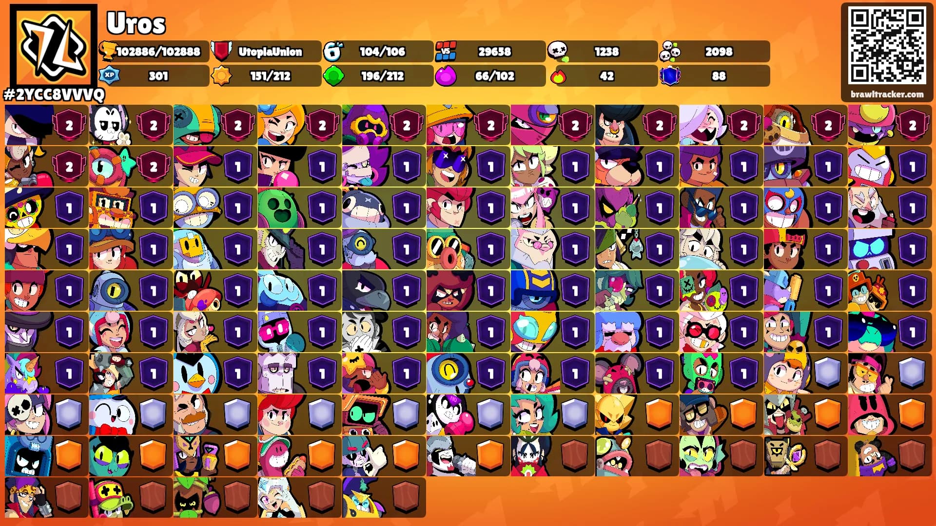 Uros's Ranks