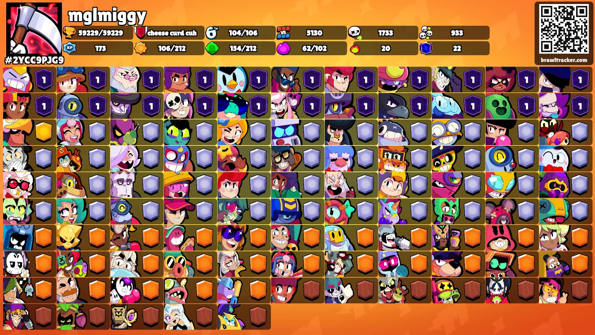 mglmiggy's Ranks