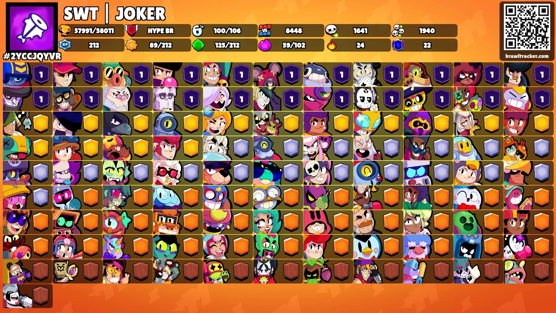 SWT | JOKER's Ranks