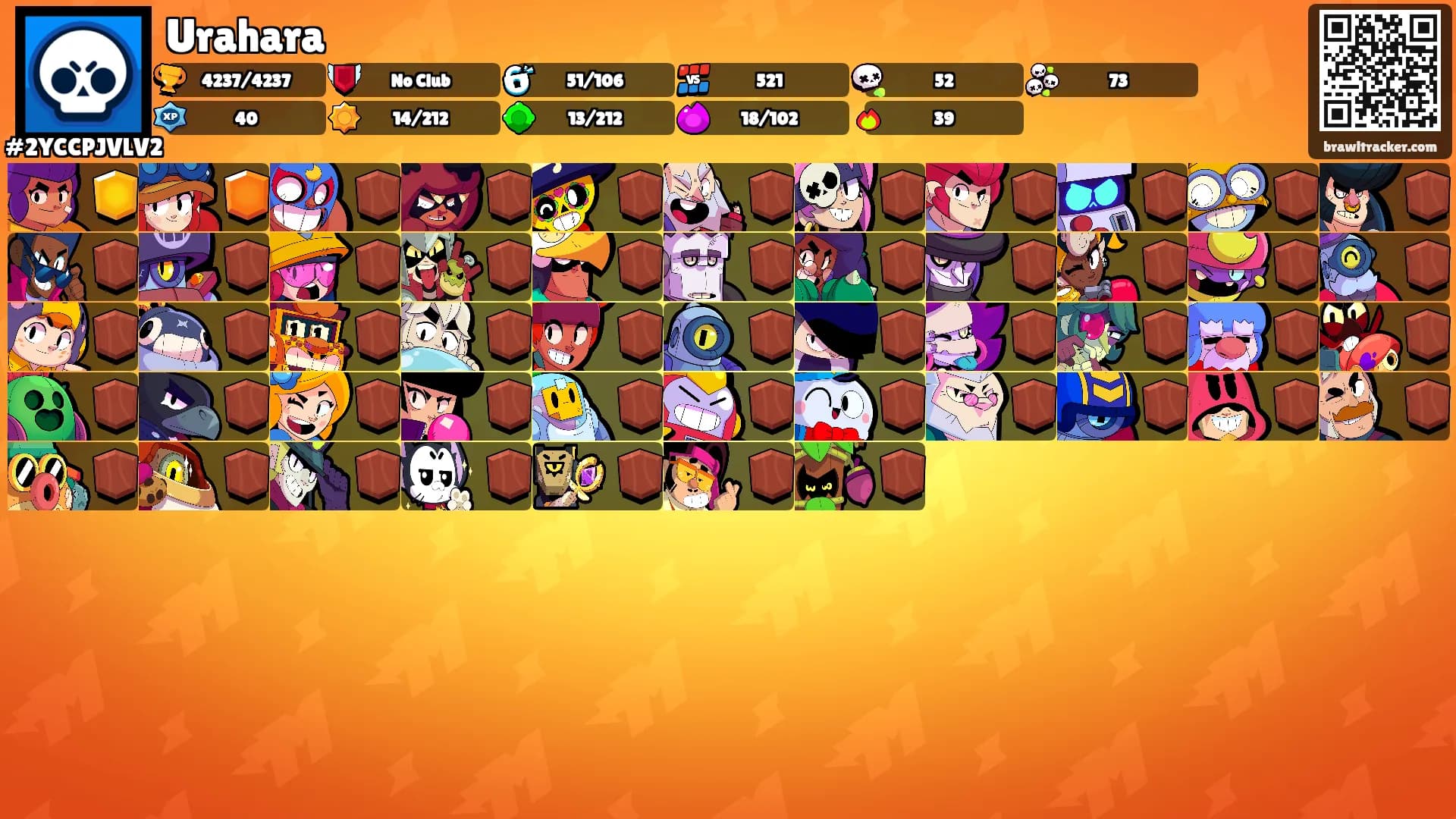 Urahara's Ranks