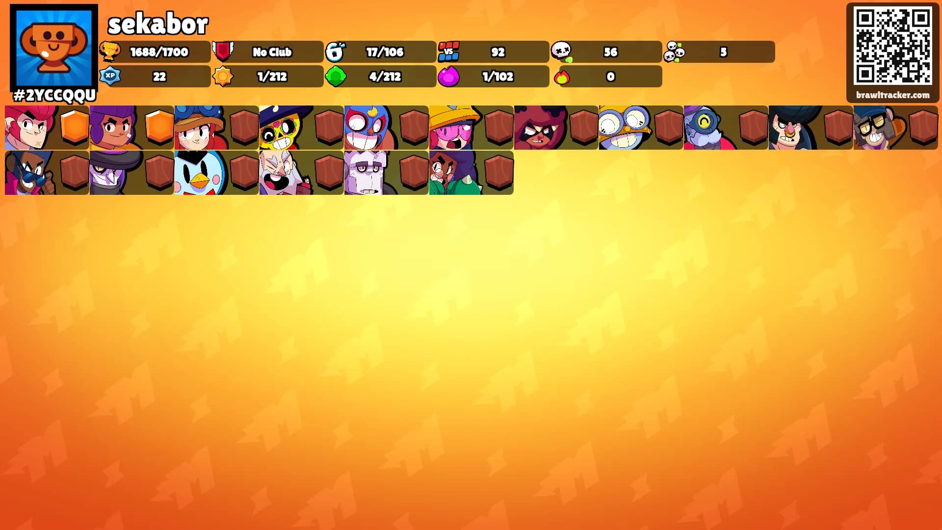 sekabor's Ranks