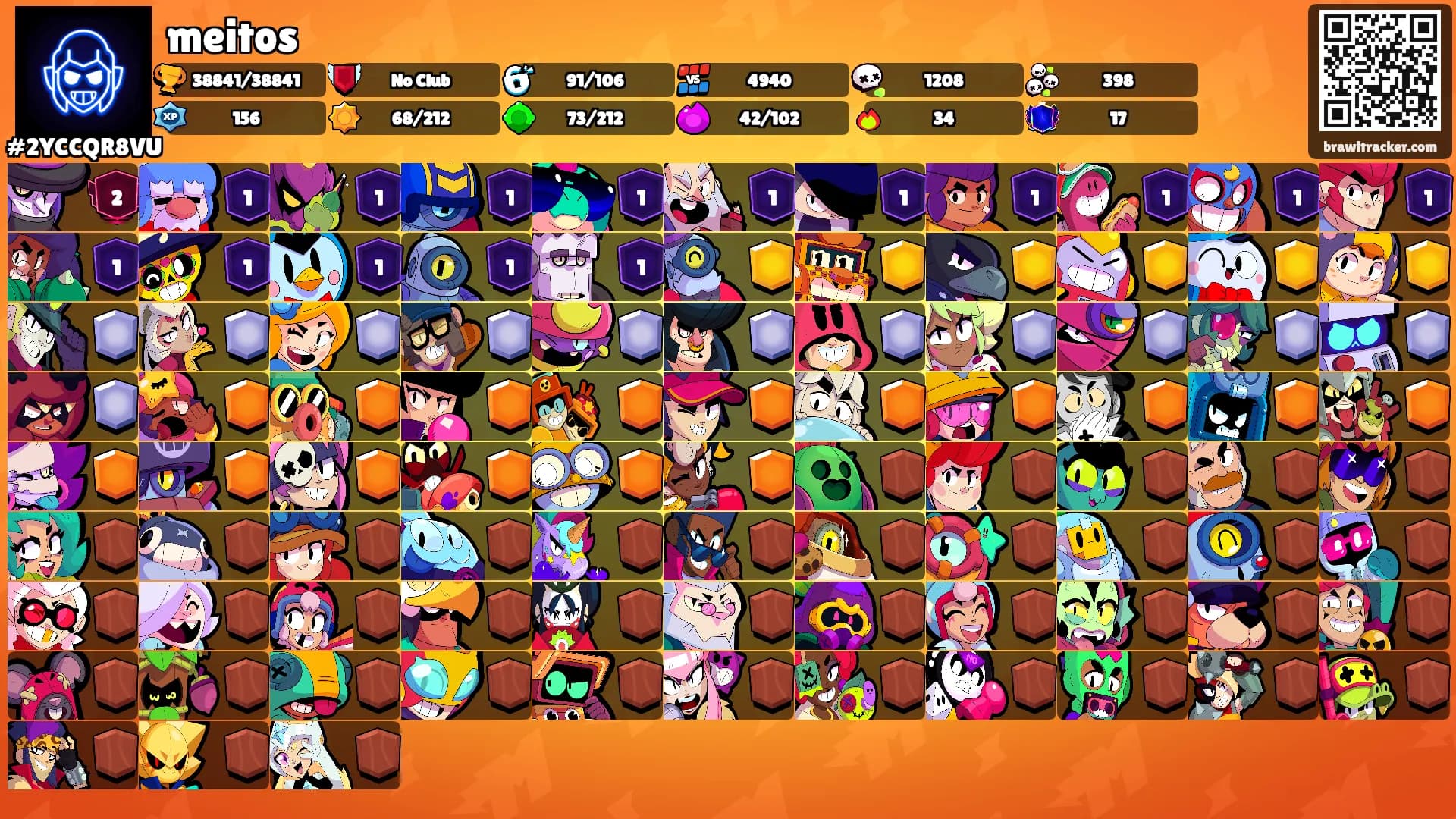 meitos's Ranks