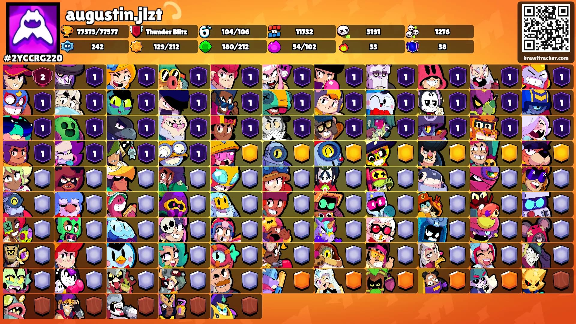 augustin.jlzt💫's Ranks