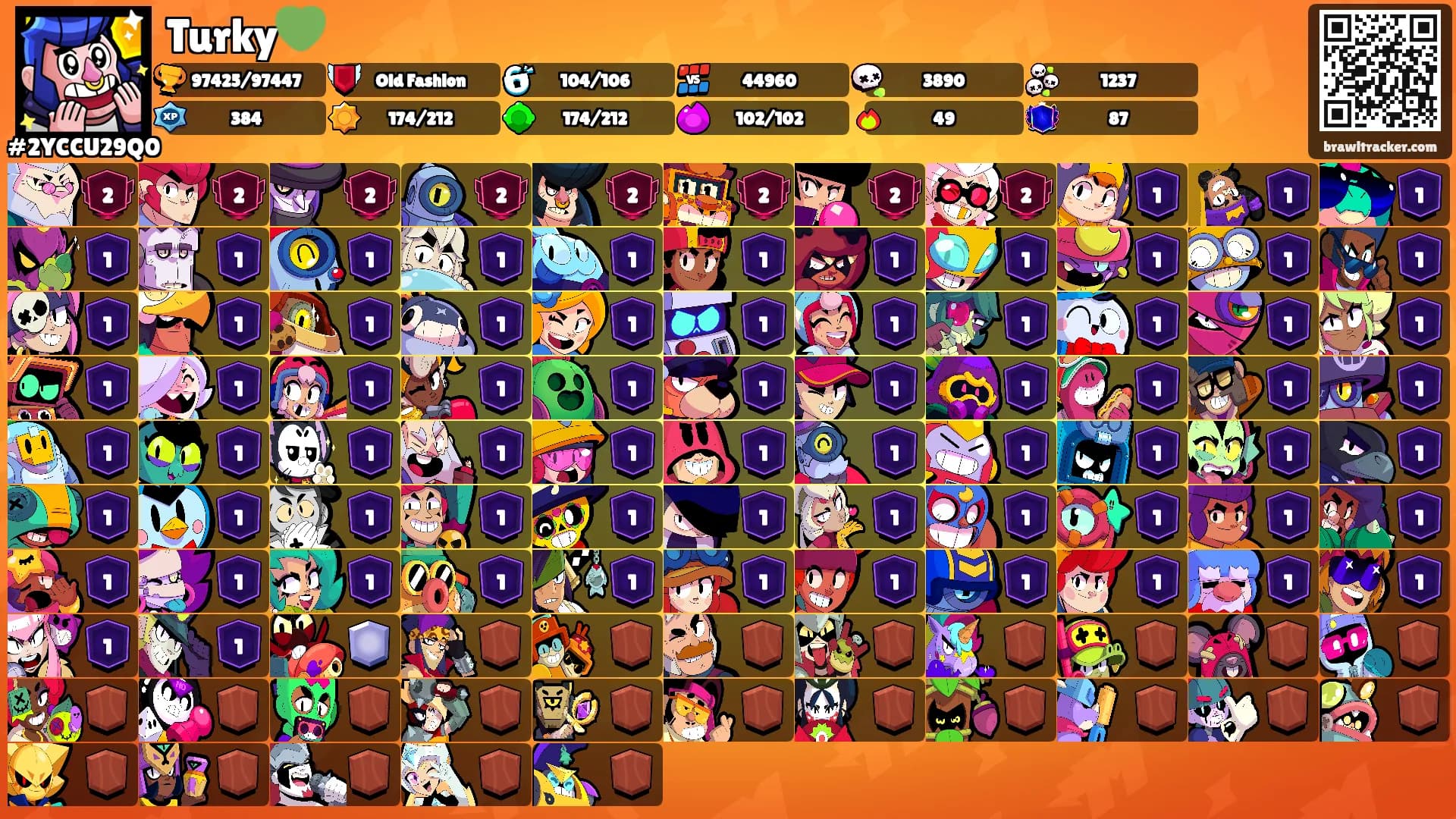 Turky💚's Ranks