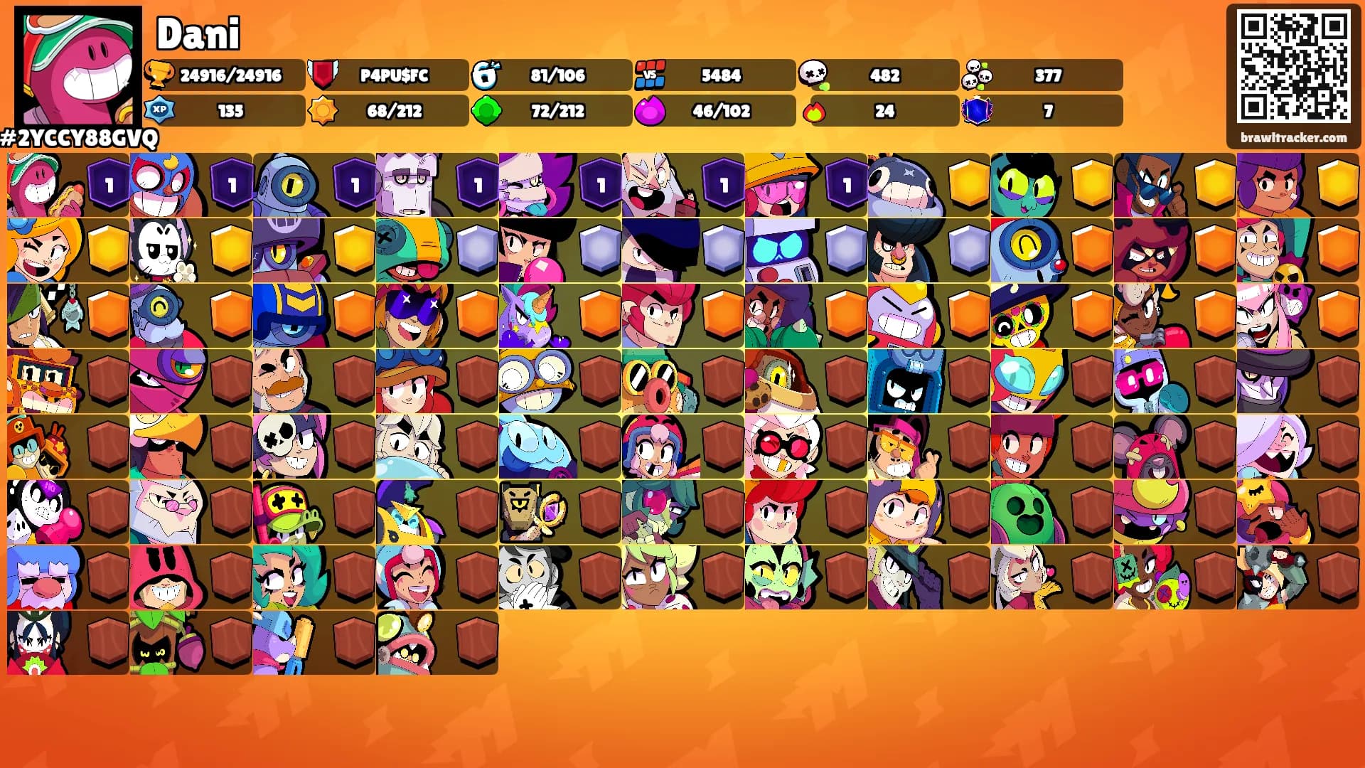 Dani's Ranks