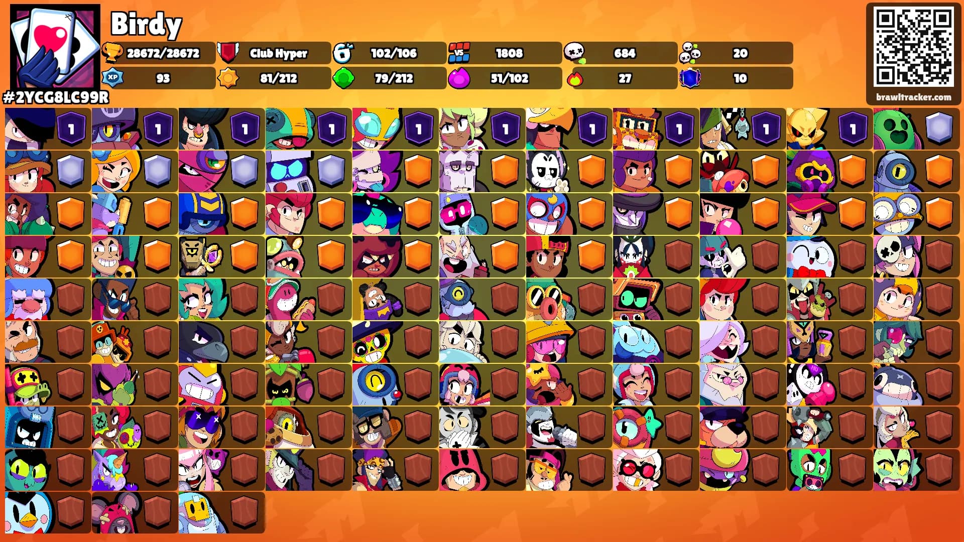 Birdy's Ranks