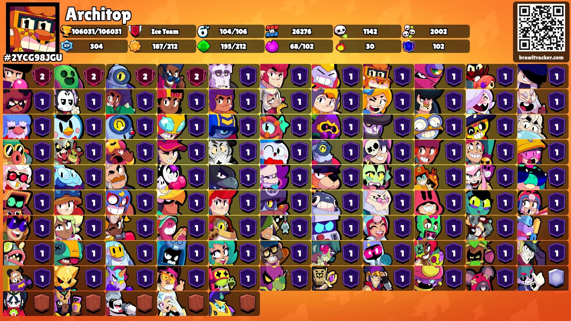 Architop's Ranks