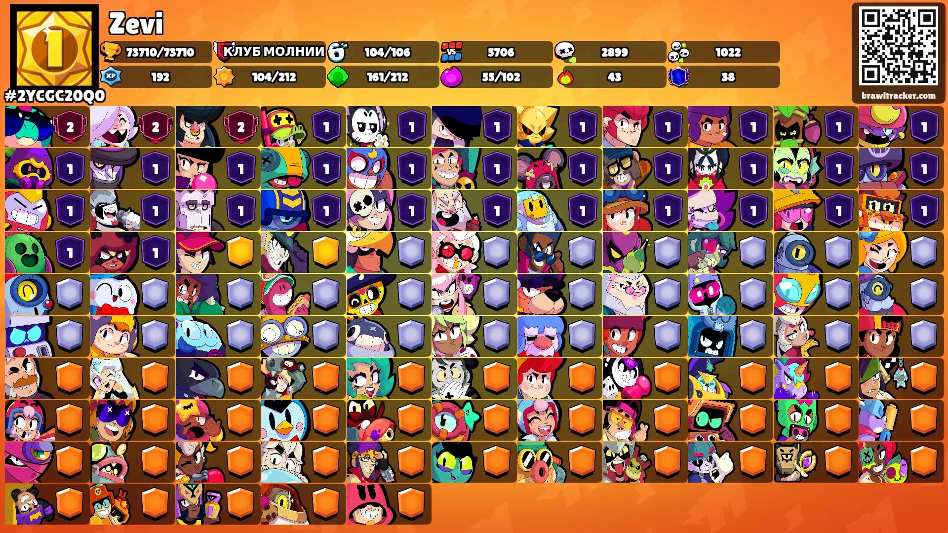 Zevi's Ranks
