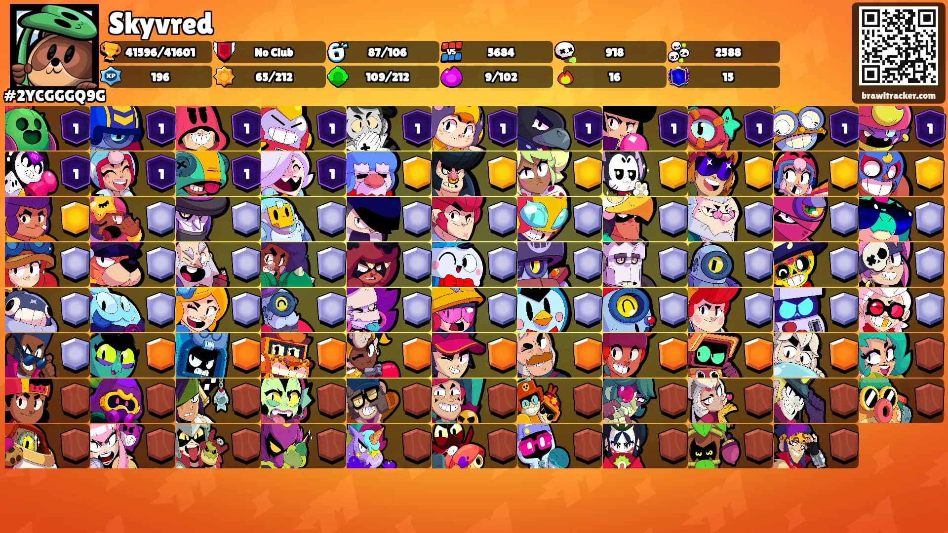 Skyvred's Ranks