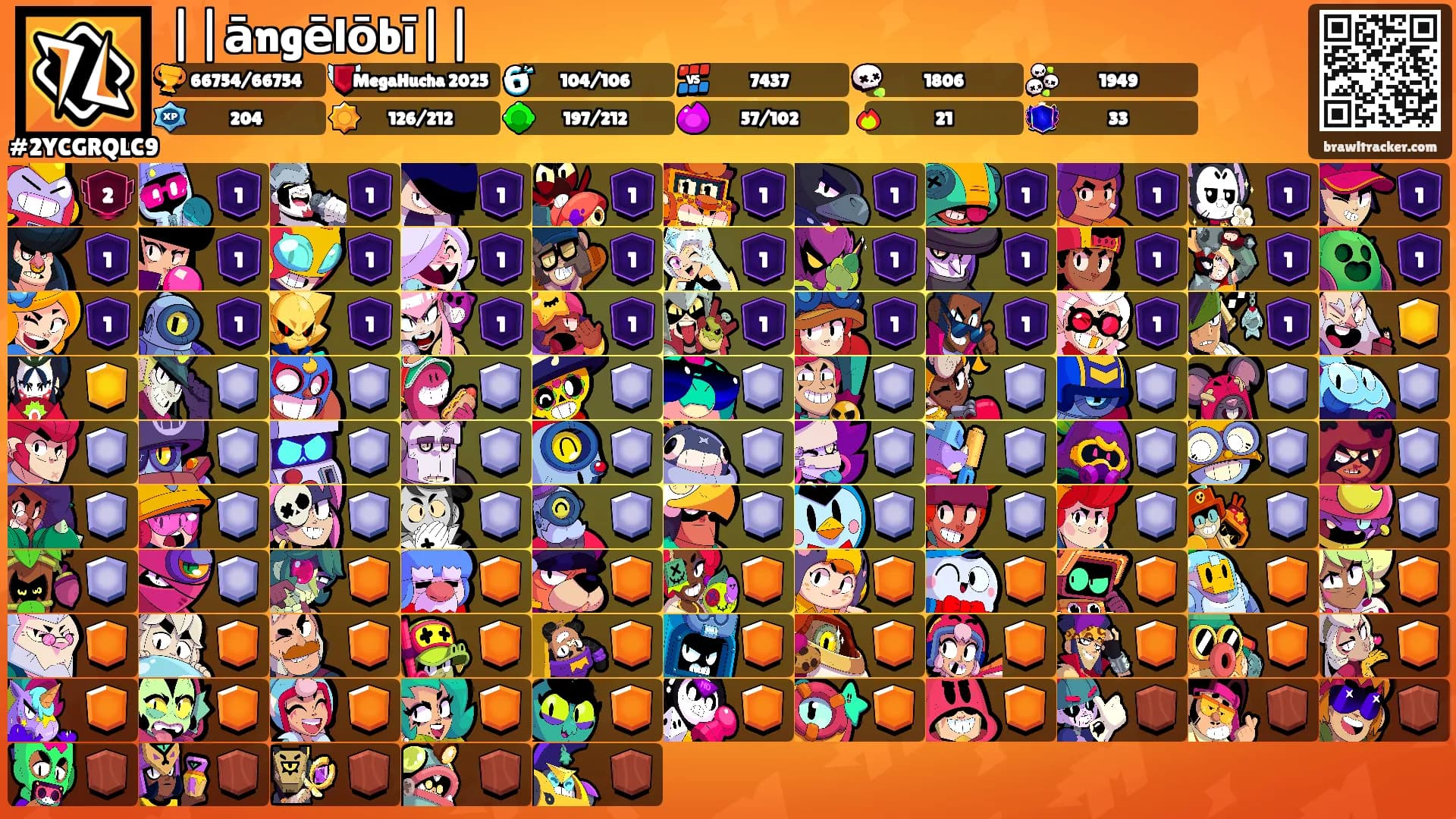 ||āngēlōbī||'s Ranks
