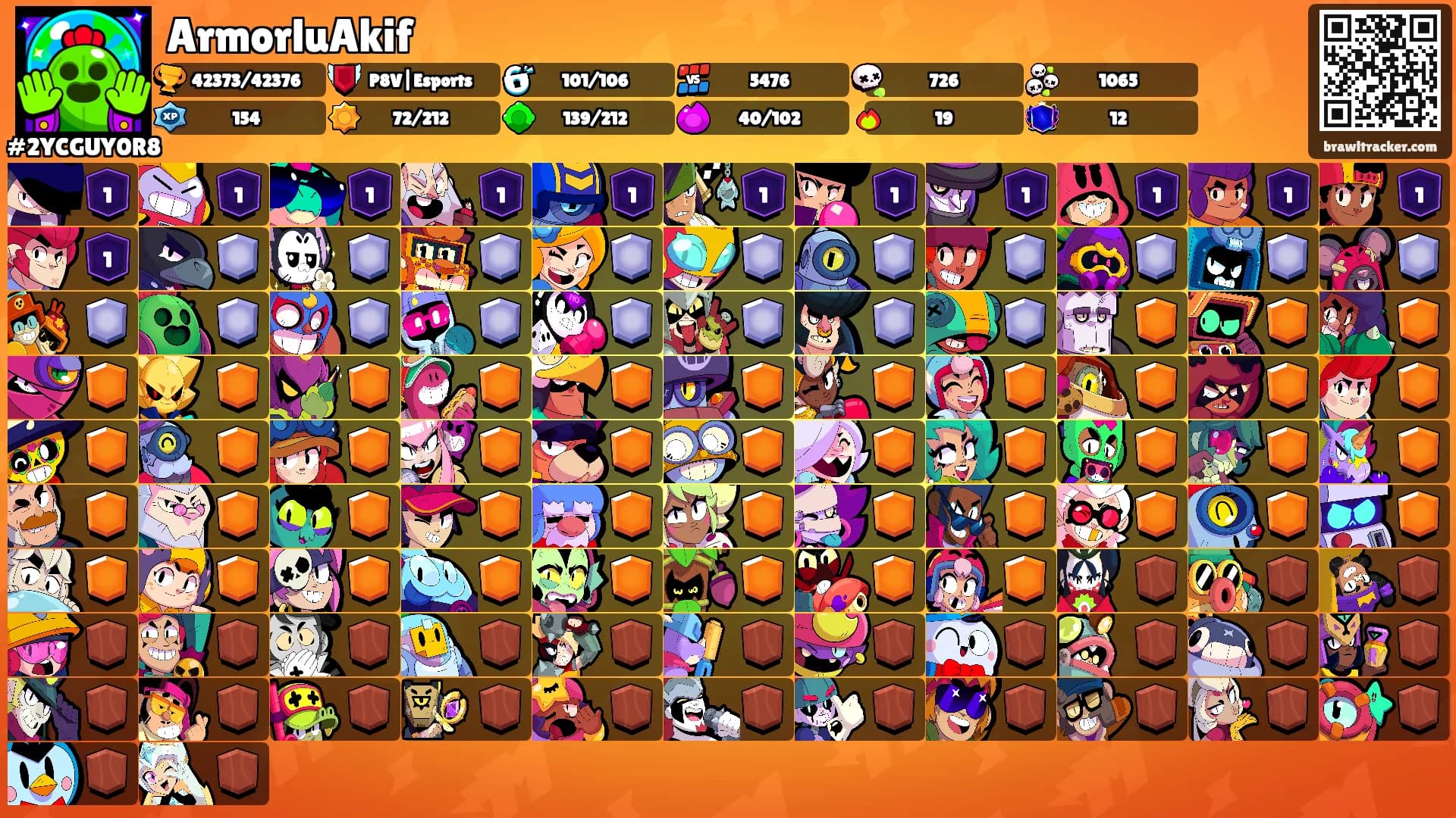 ArmorluAkif's Ranks