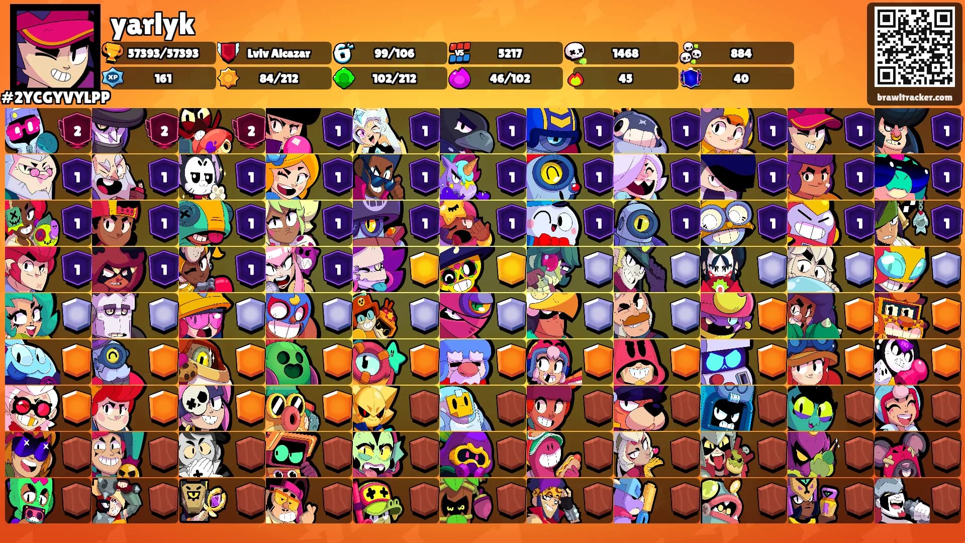yarlyk's Ranks