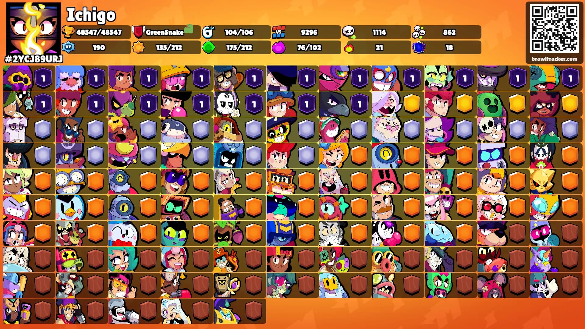 Ichigo's Ranks