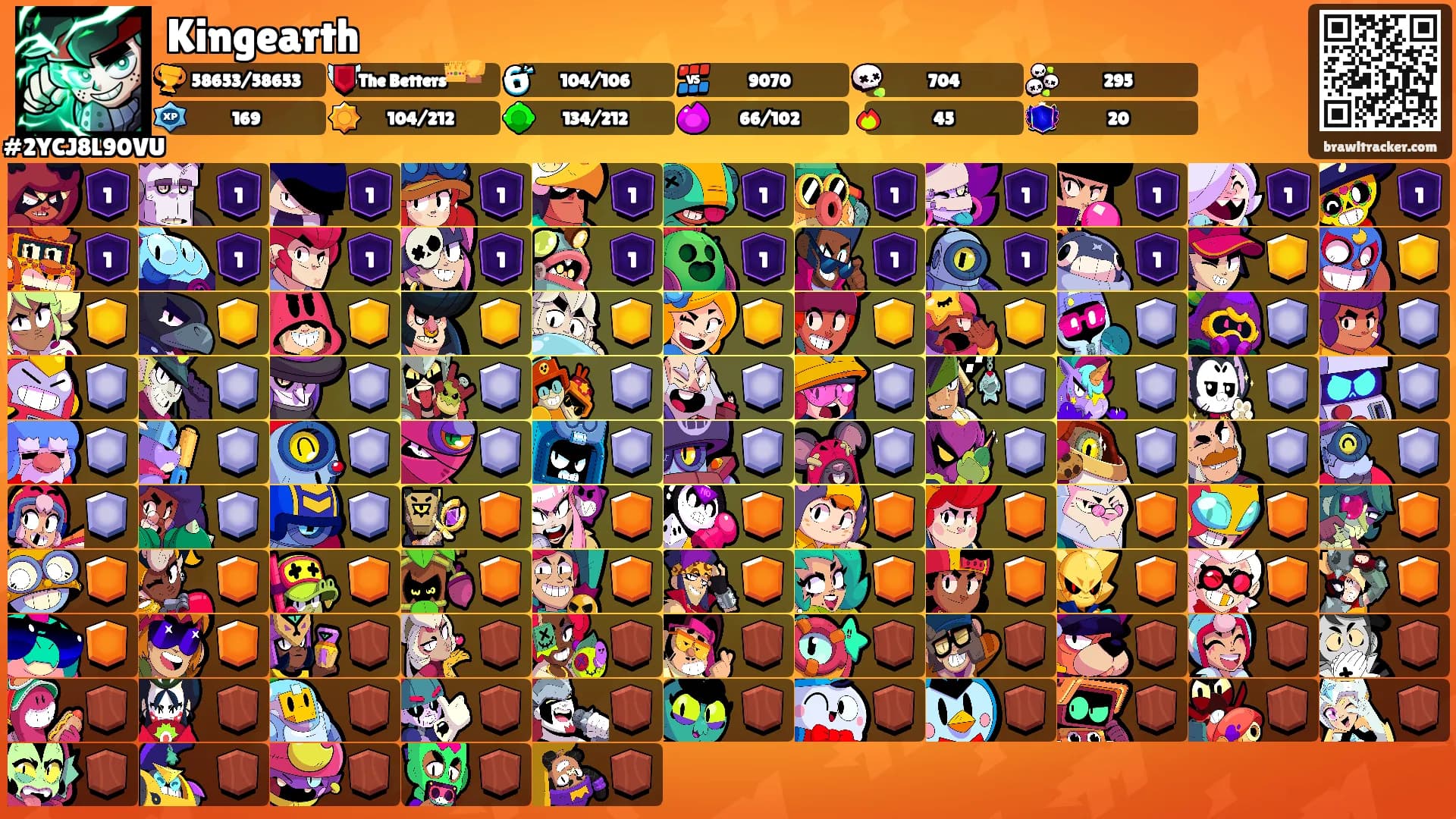 Kingearth's Ranks