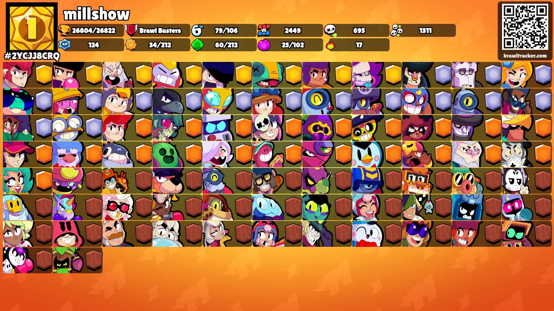 millshow's Ranks