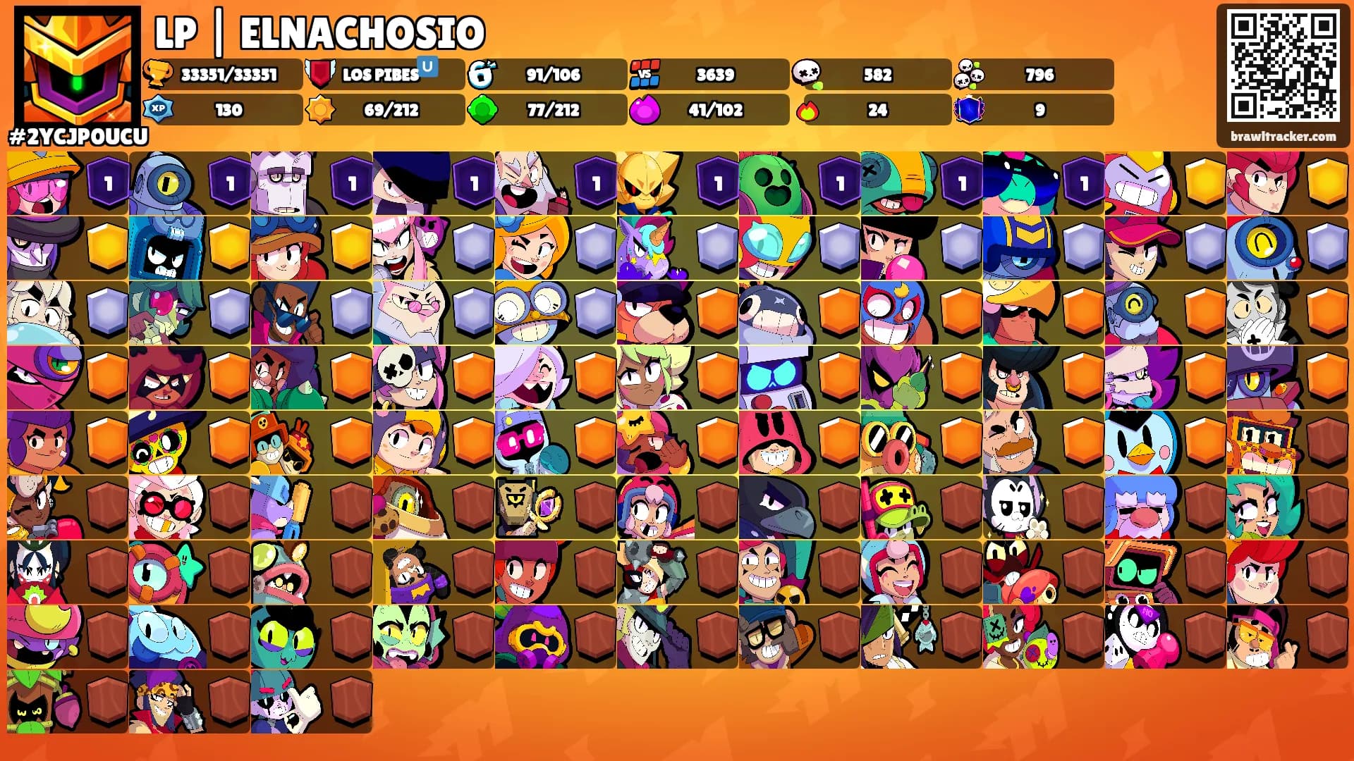 LP | ELNACHOSIO's Ranks