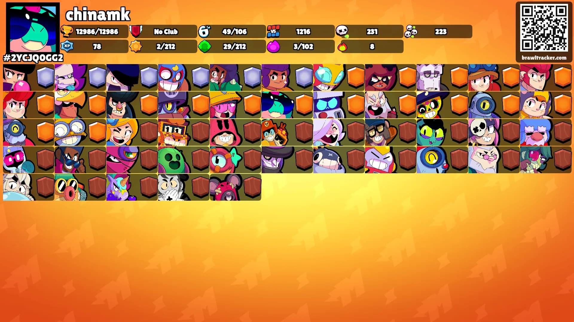 chinamk's Ranks