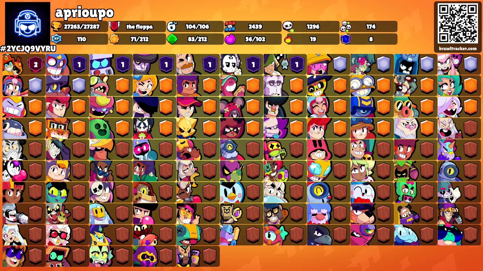 aprioupo's Ranks