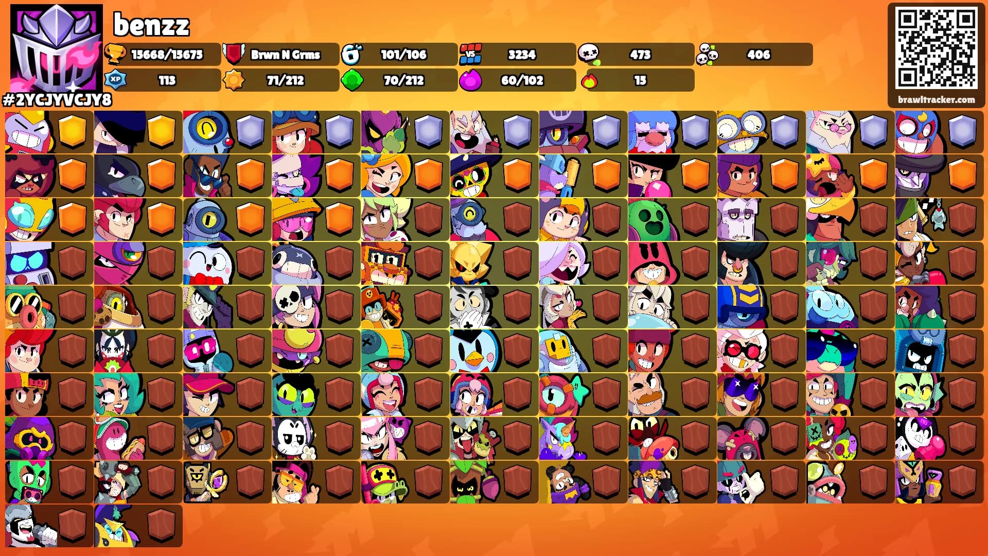 benzz's Ranks