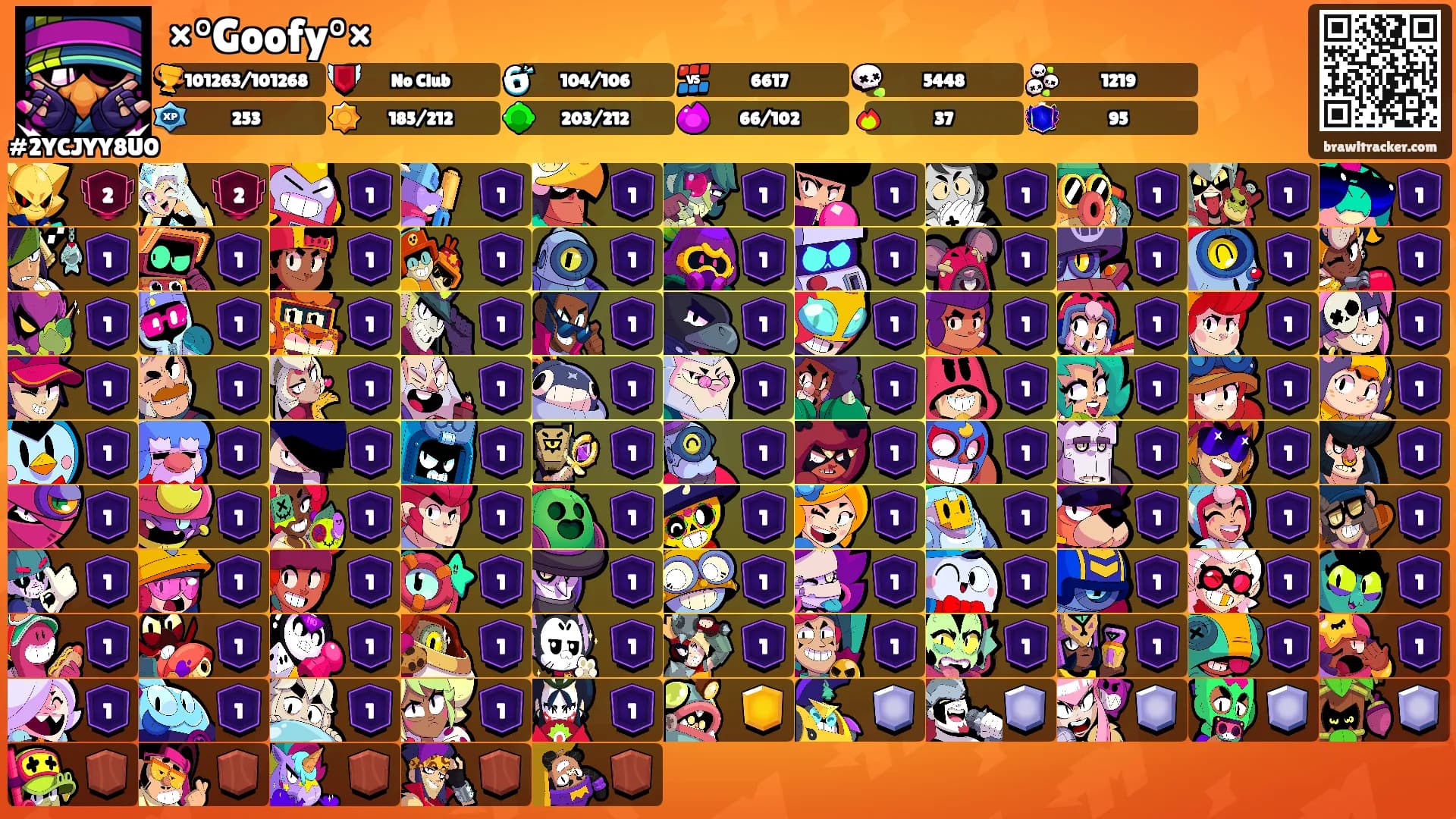 ×°Goofy°×'s Ranks