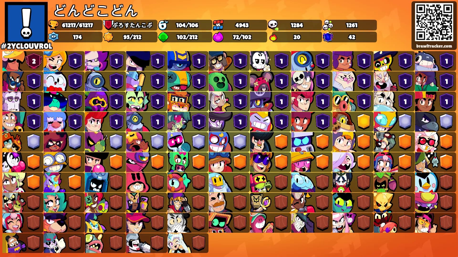 どんどこどん's Ranks