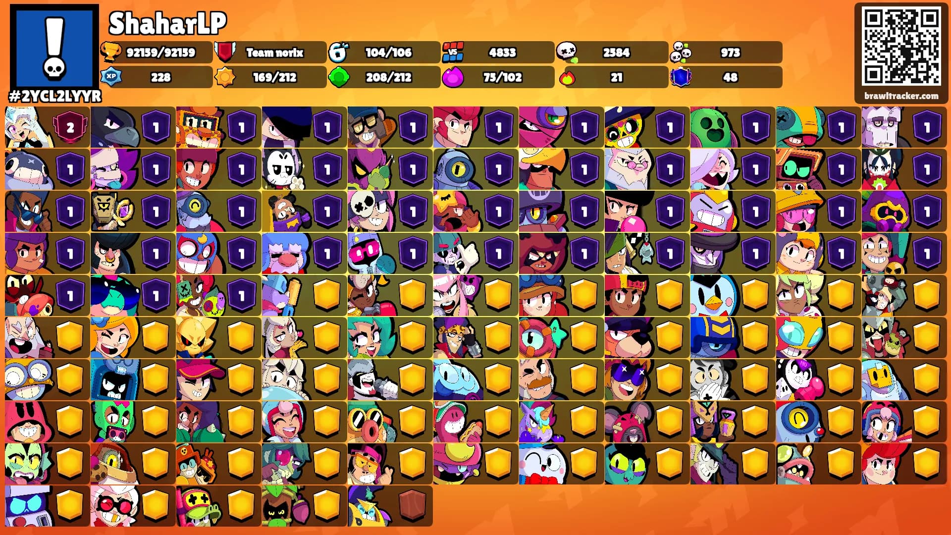 ShaharLP's Ranks