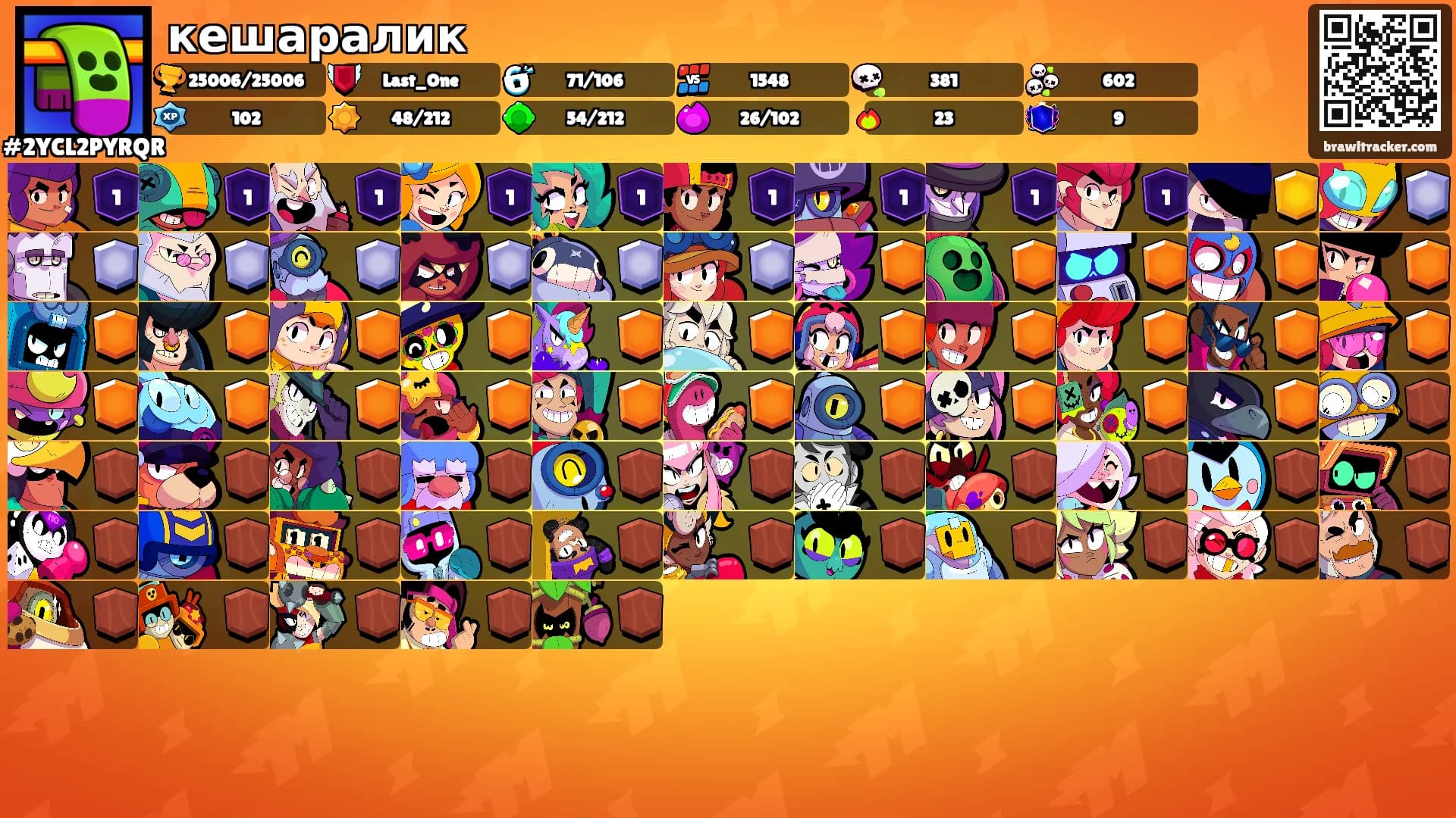 кешаралик's Ranks