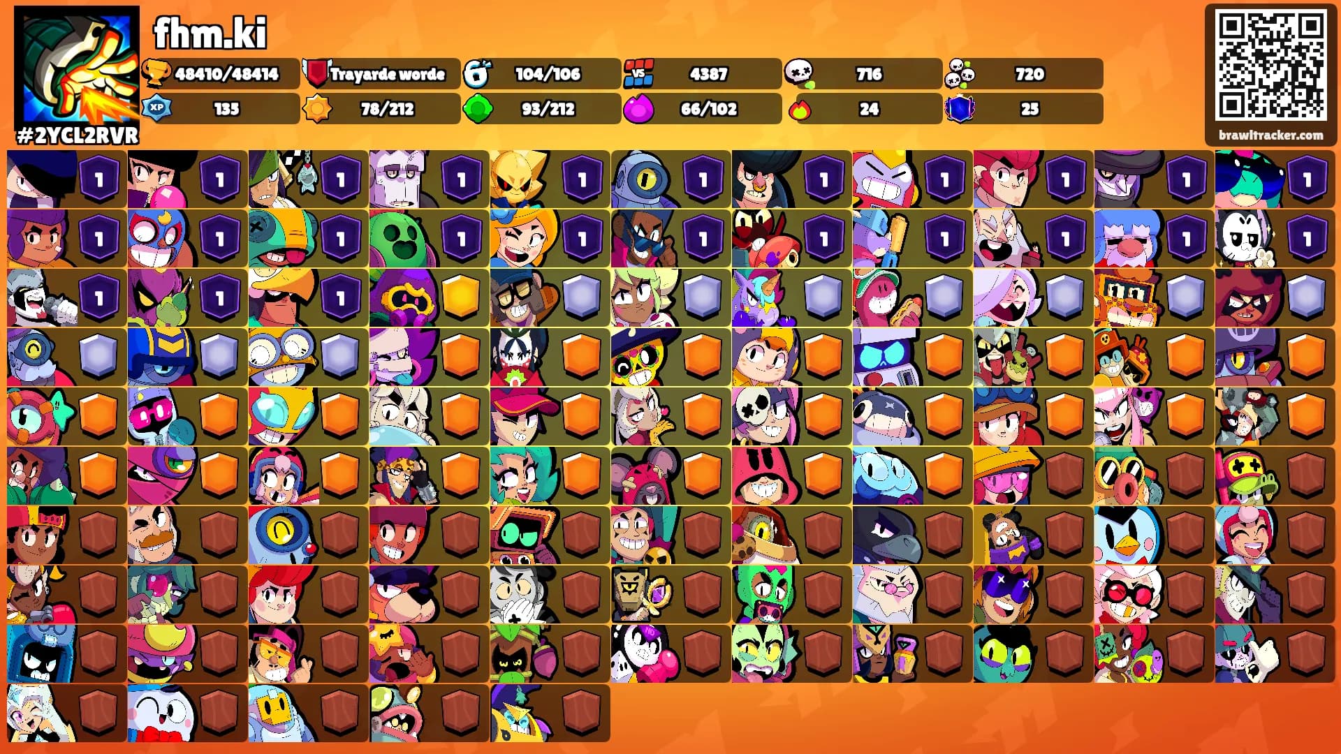 fhm.ki's Ranks
