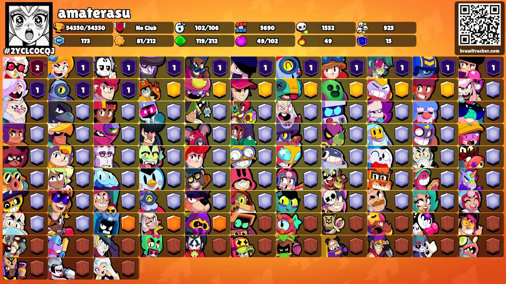 amaterasu's Ranks