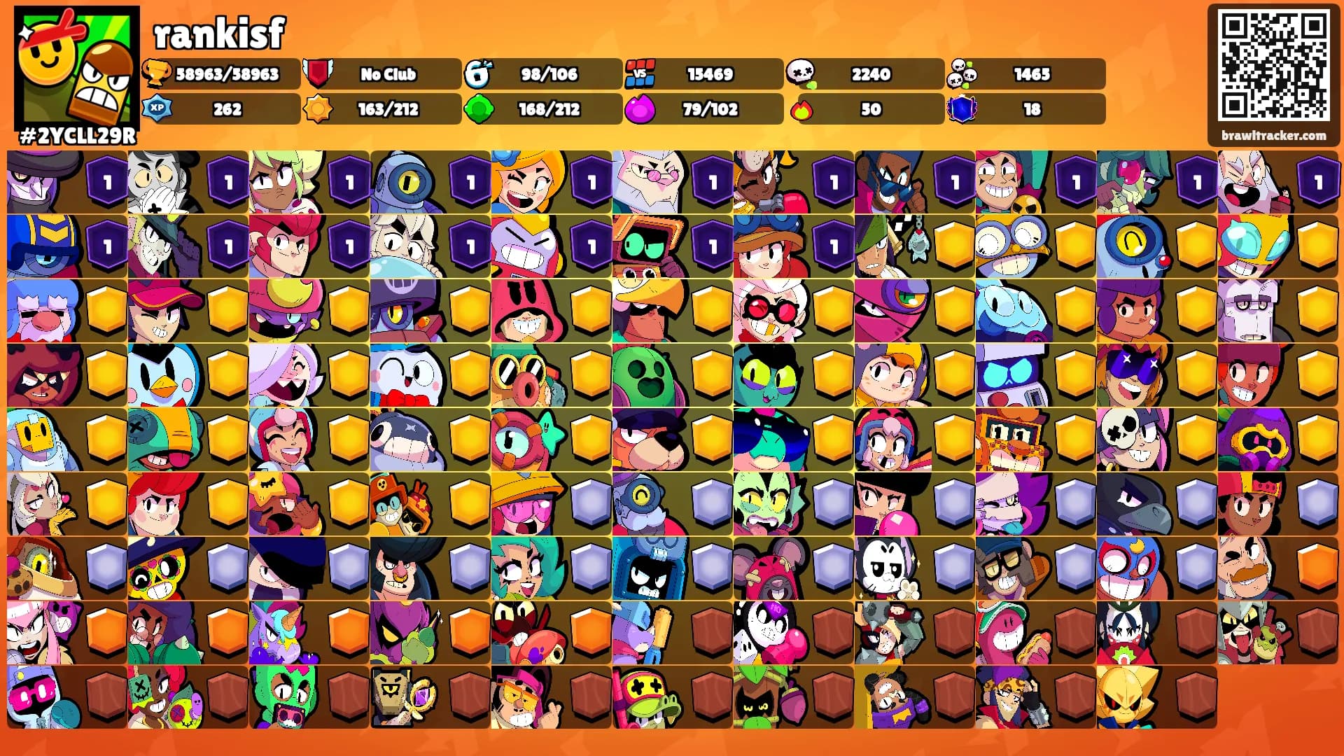 rankisf's Ranks