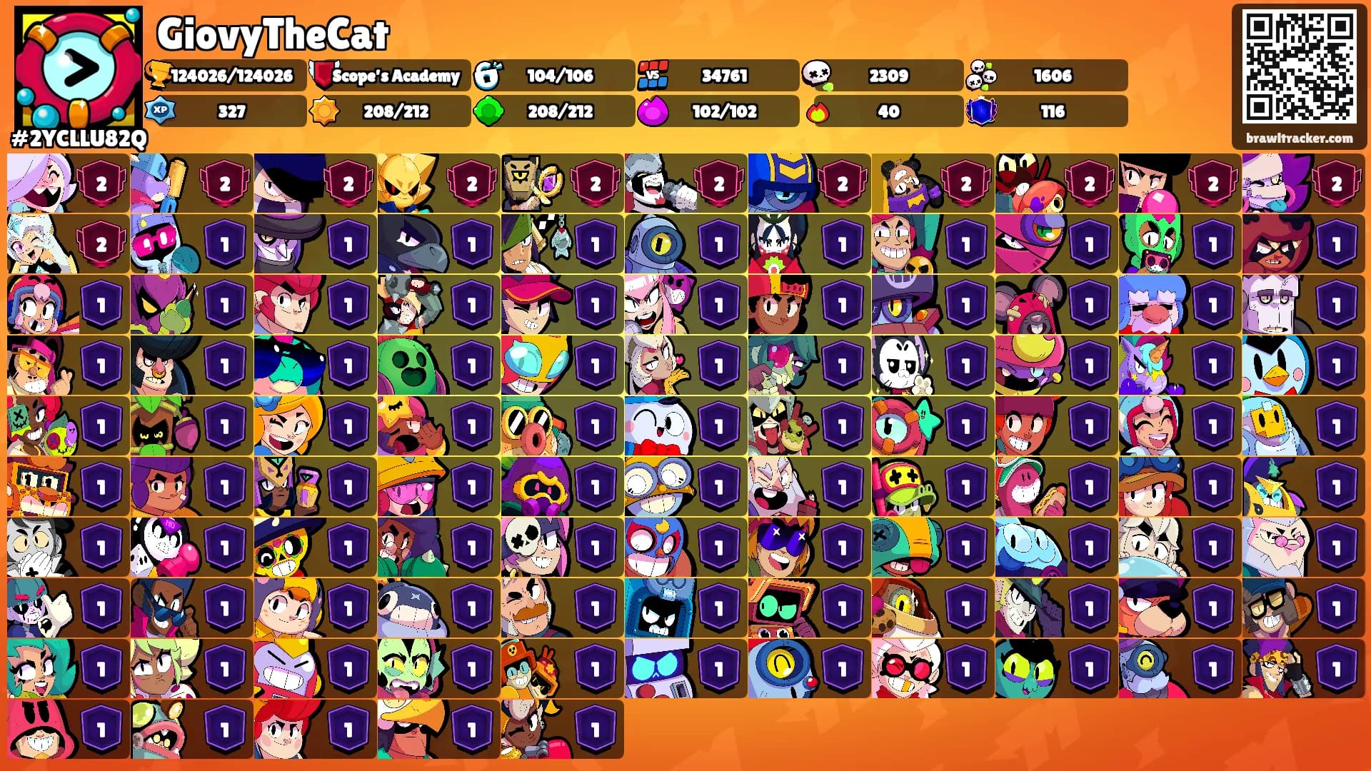 GiovyTheCat's Ranks