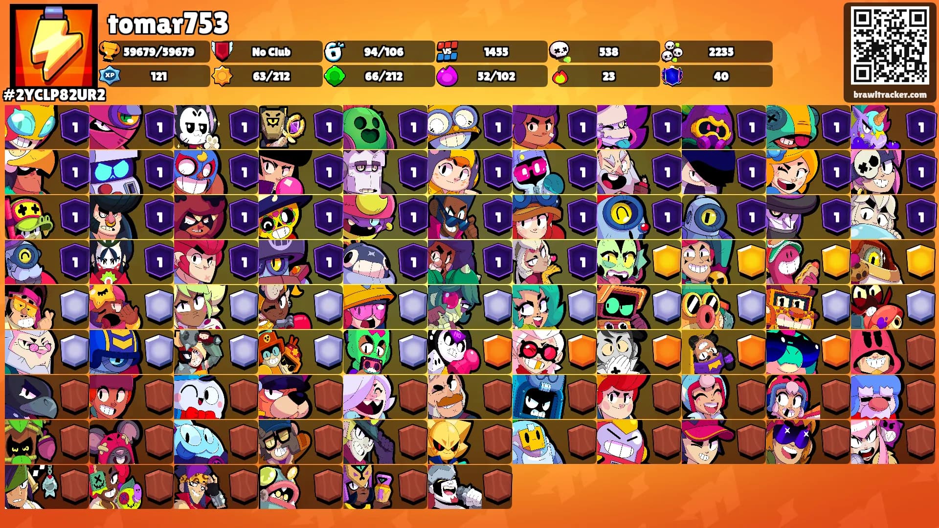 tomar753's Ranks