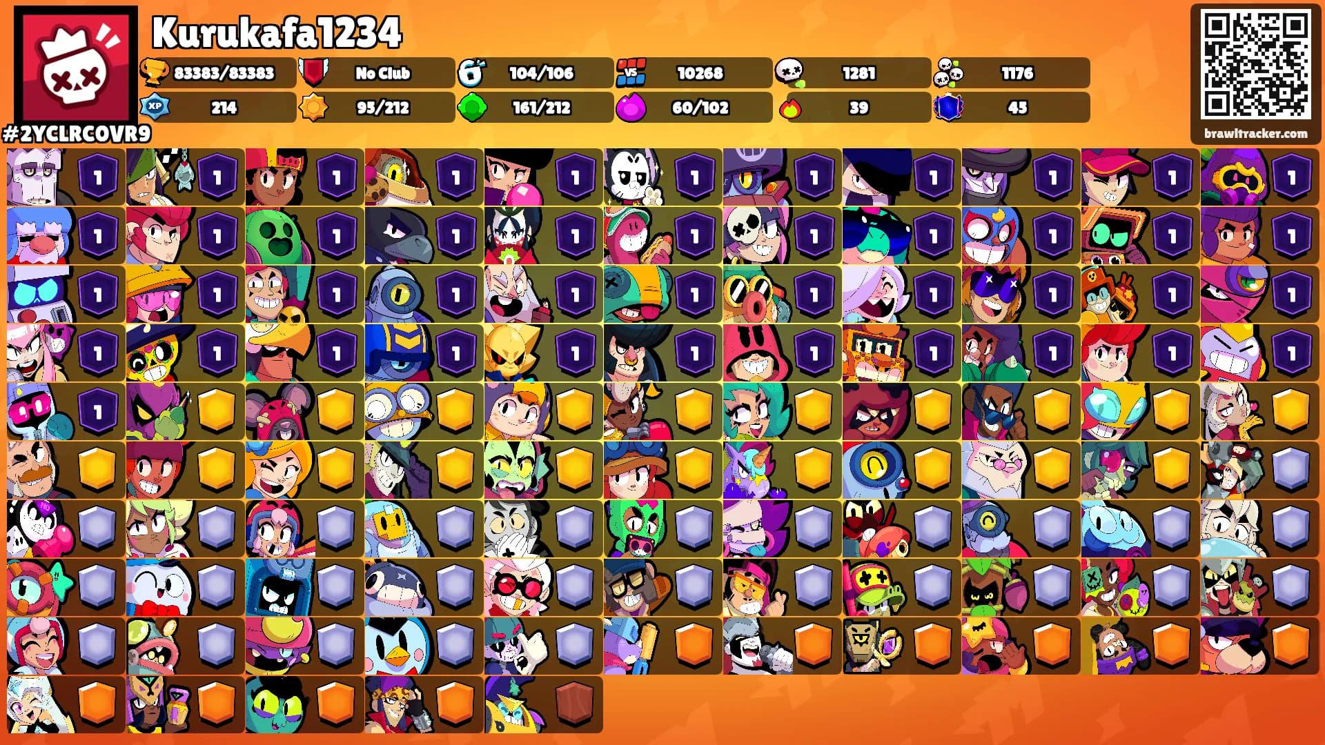 Kurukafa1234's Ranks