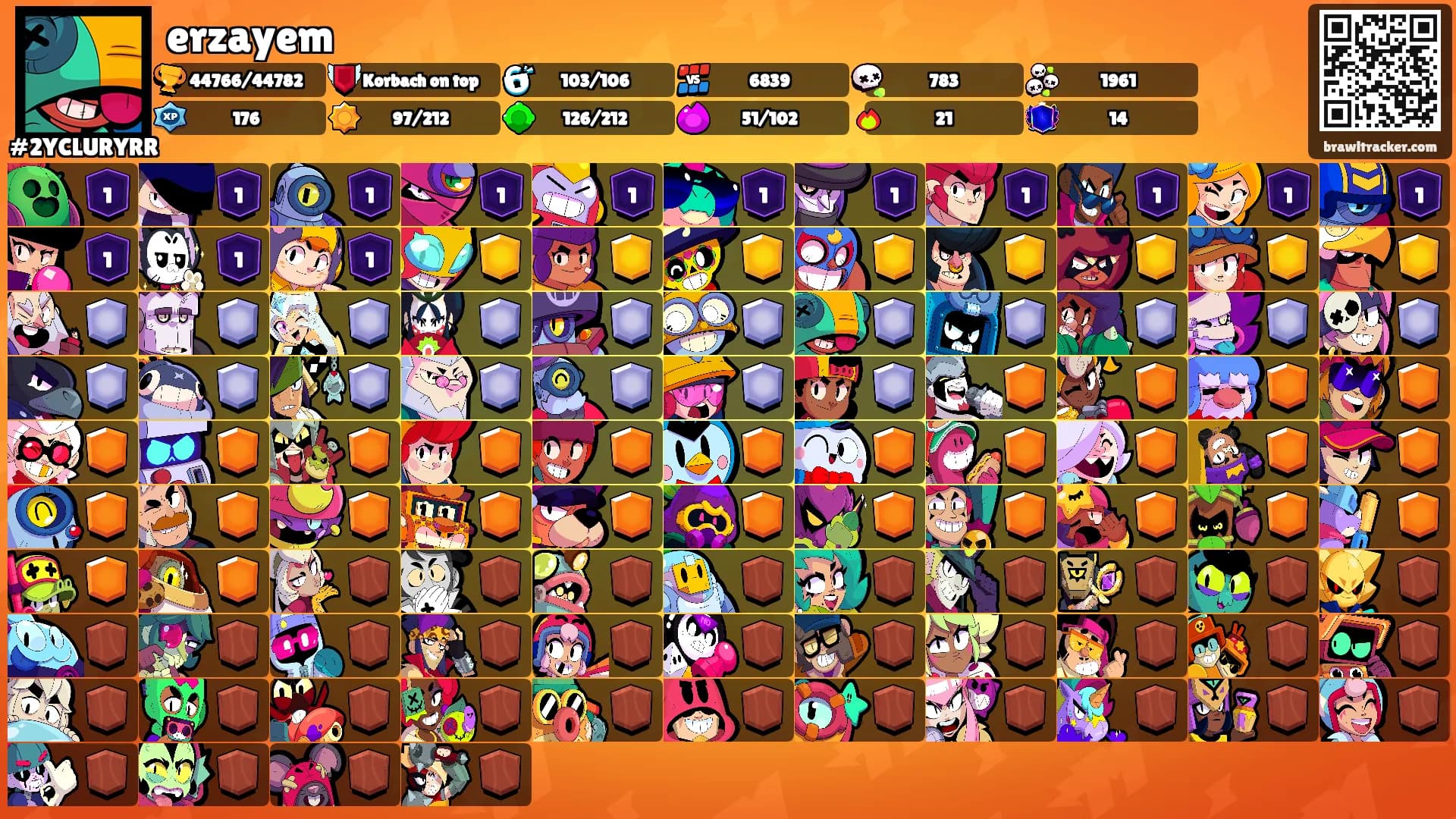 erzayem's Ranks