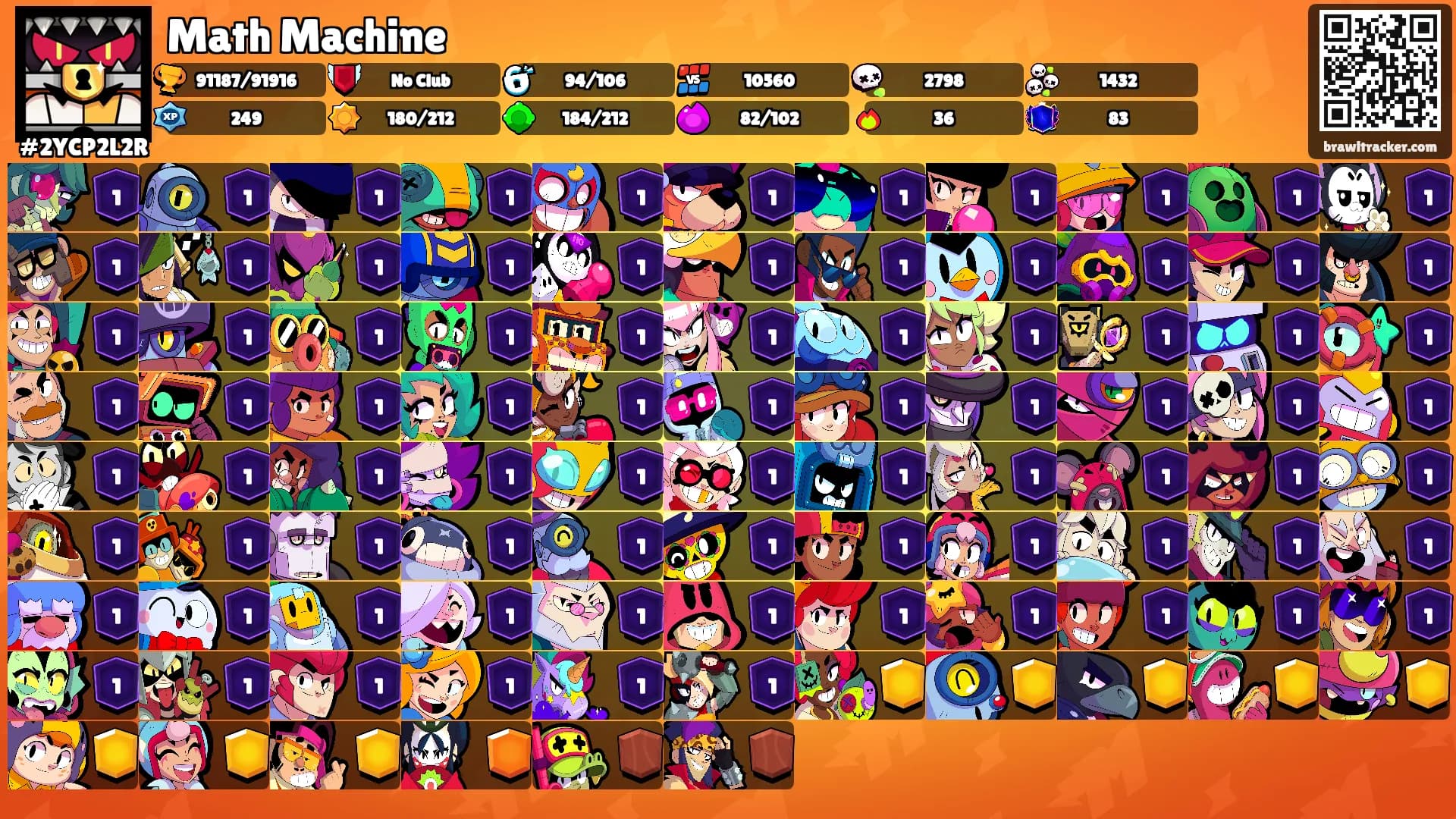 Math Machine's Ranks
