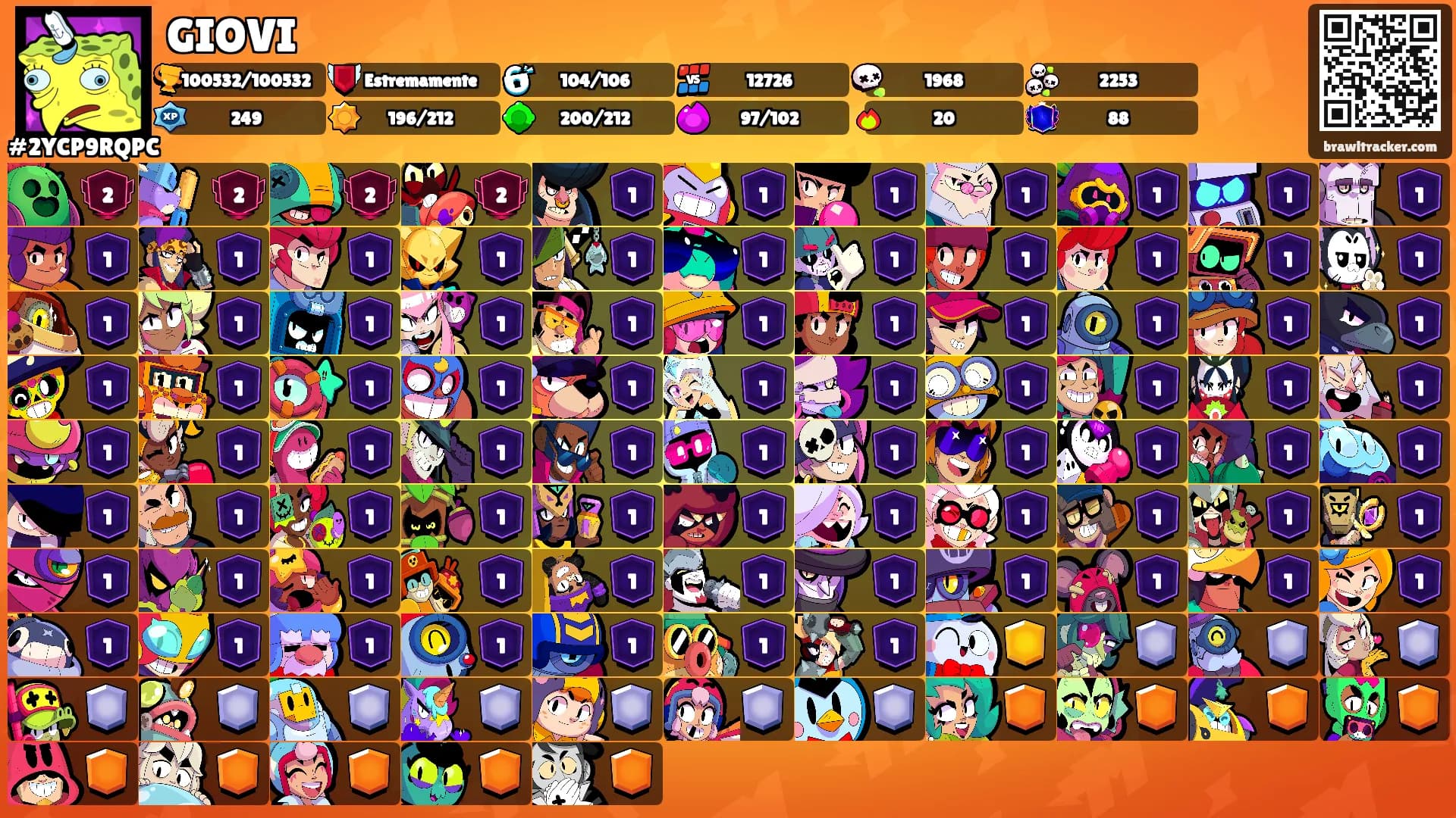GIOVI's Ranks