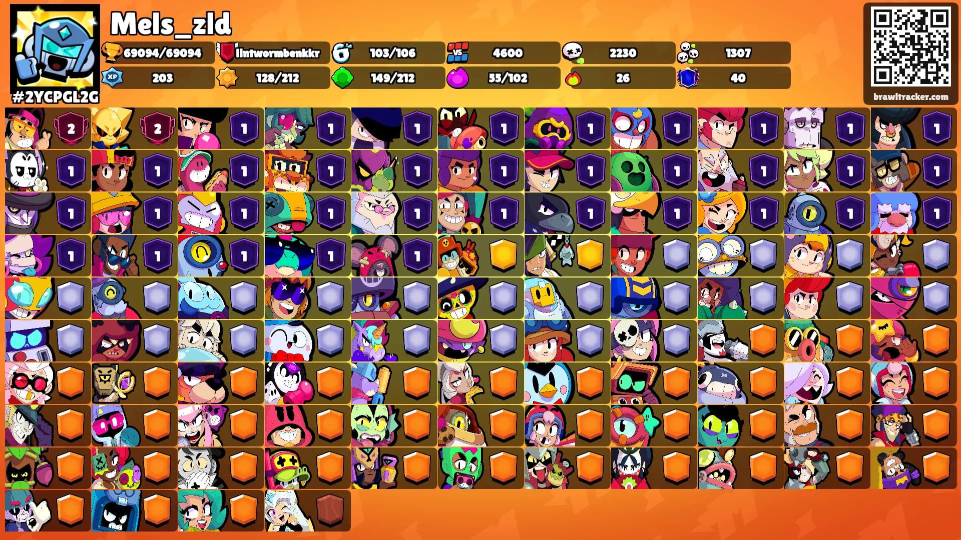 Mels_zld's Ranks