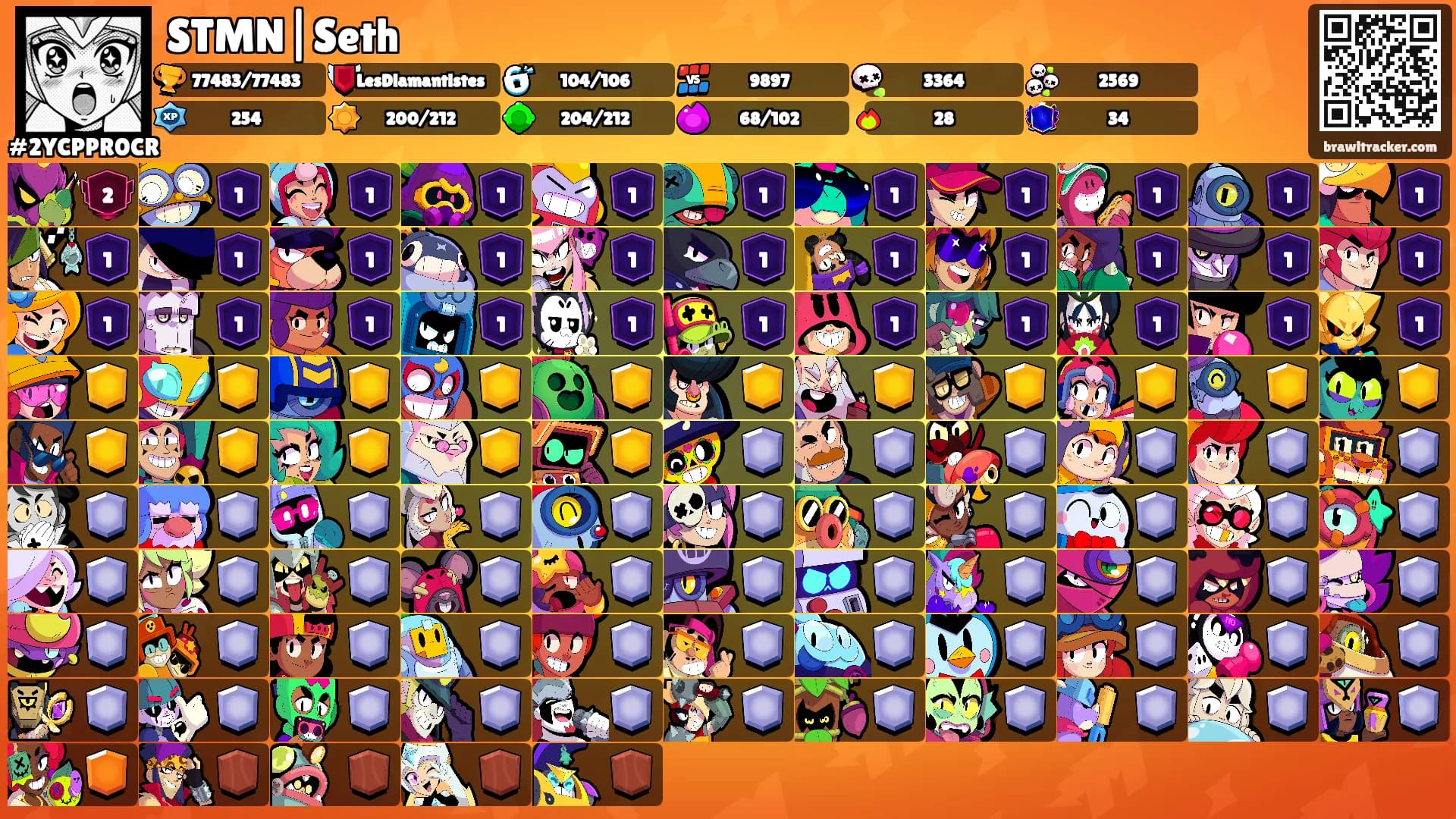STMN|Seth's Ranks