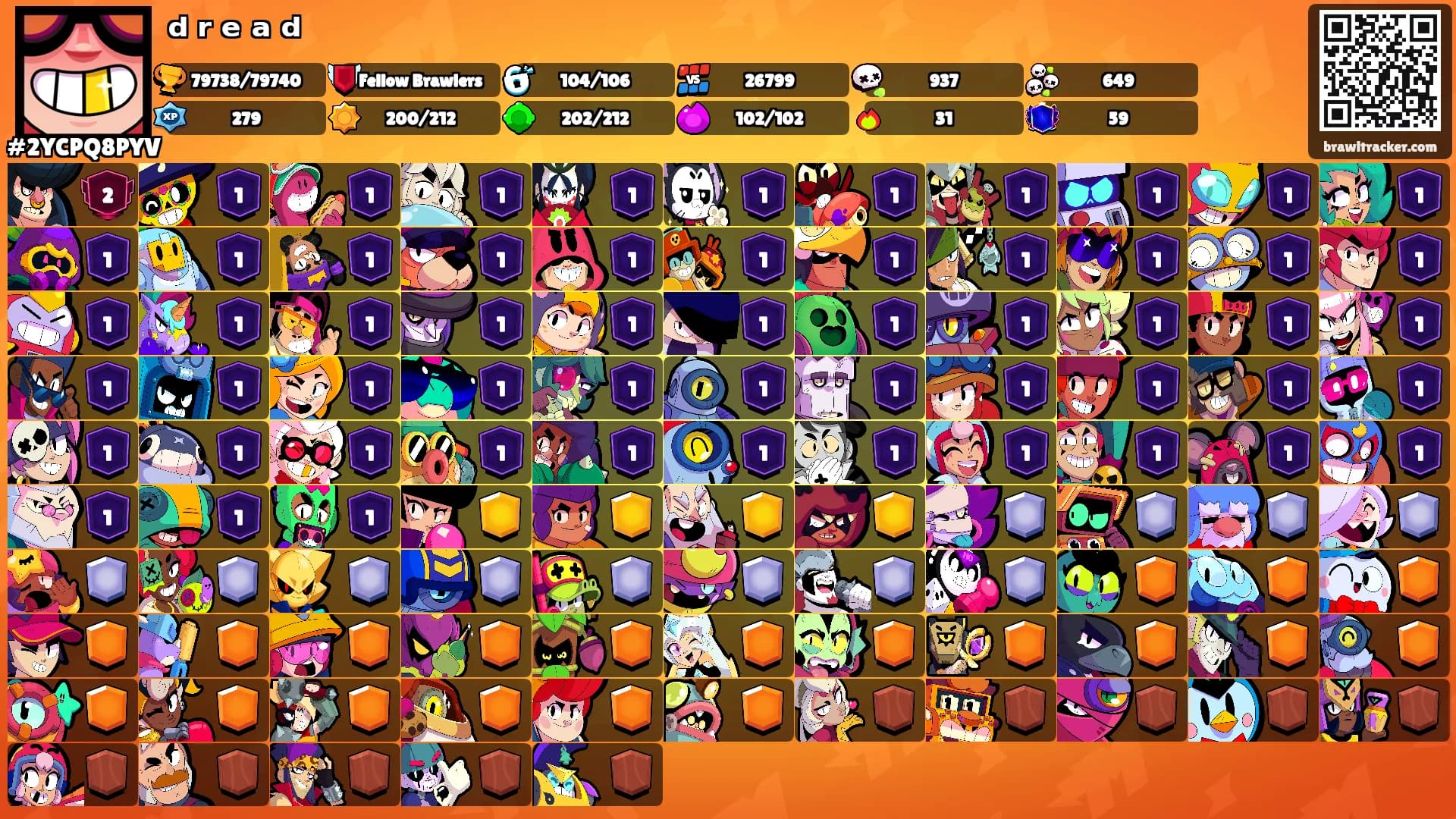 ᵈ ʳ ᵉ ᵃ ᵈ's Ranks