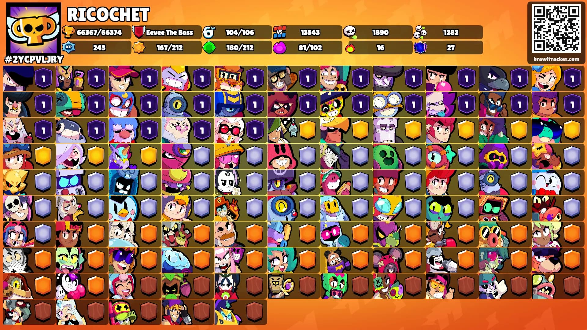 RICOCHET's Ranks